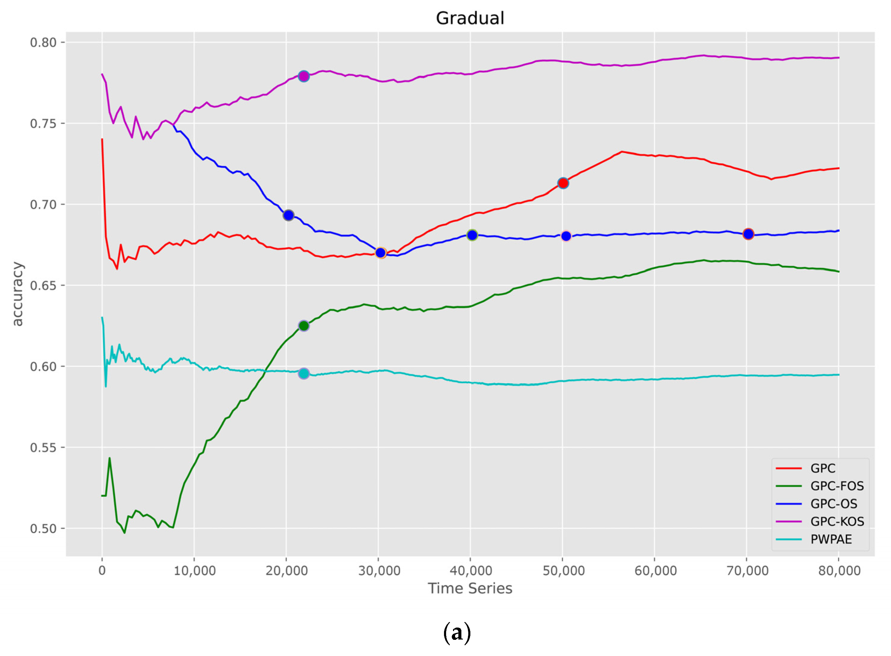 Sensors 23 03736 g008a