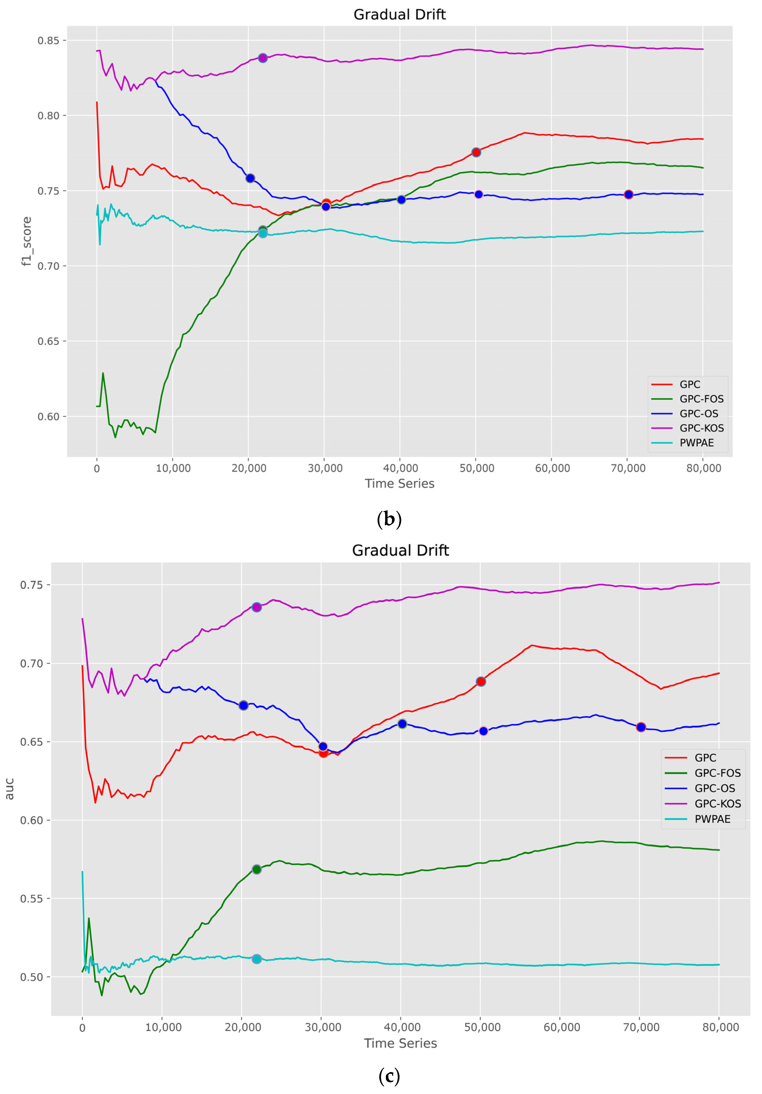 Sensors 23 03736 g008b