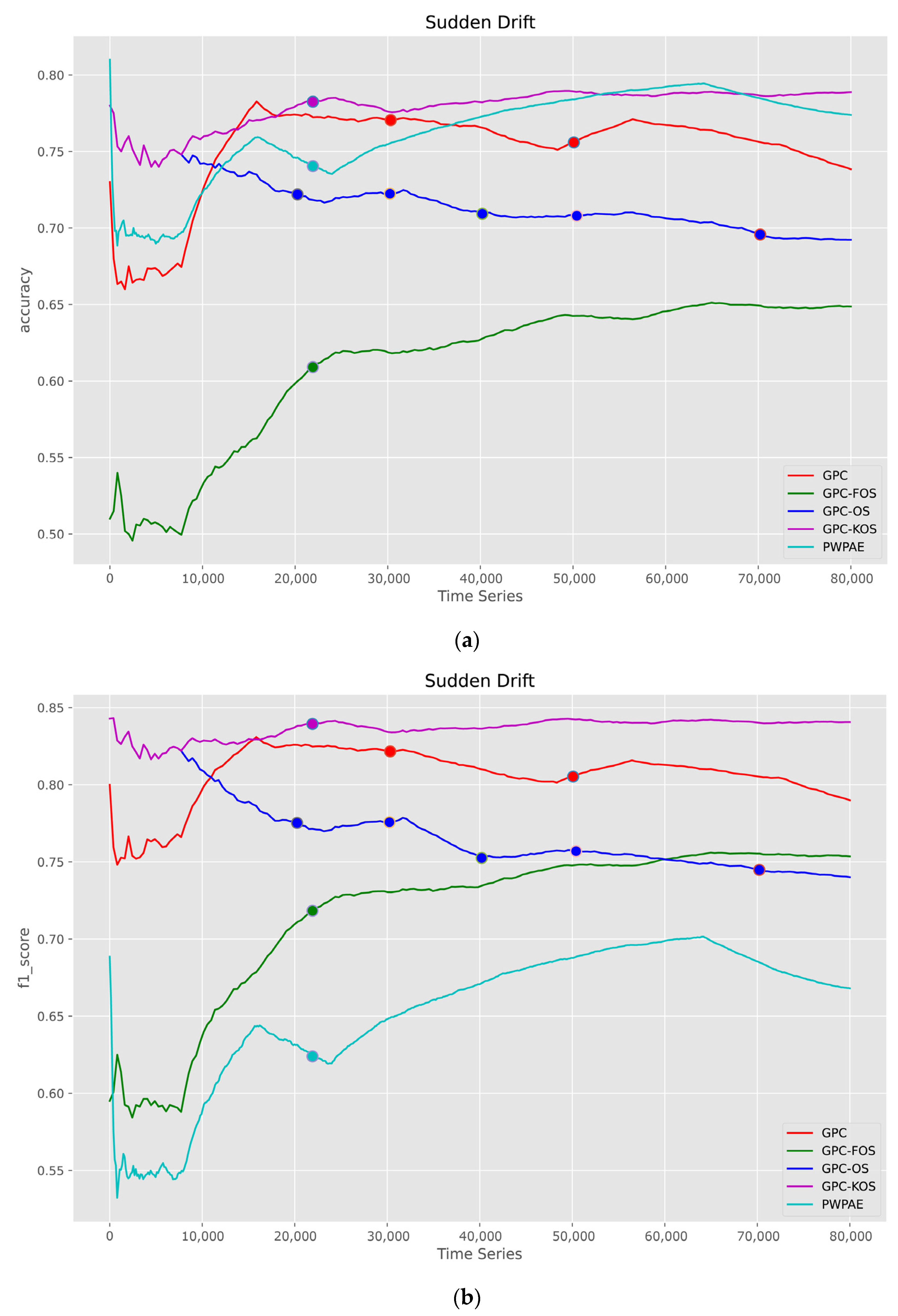 Sensors 23 03736 g009a