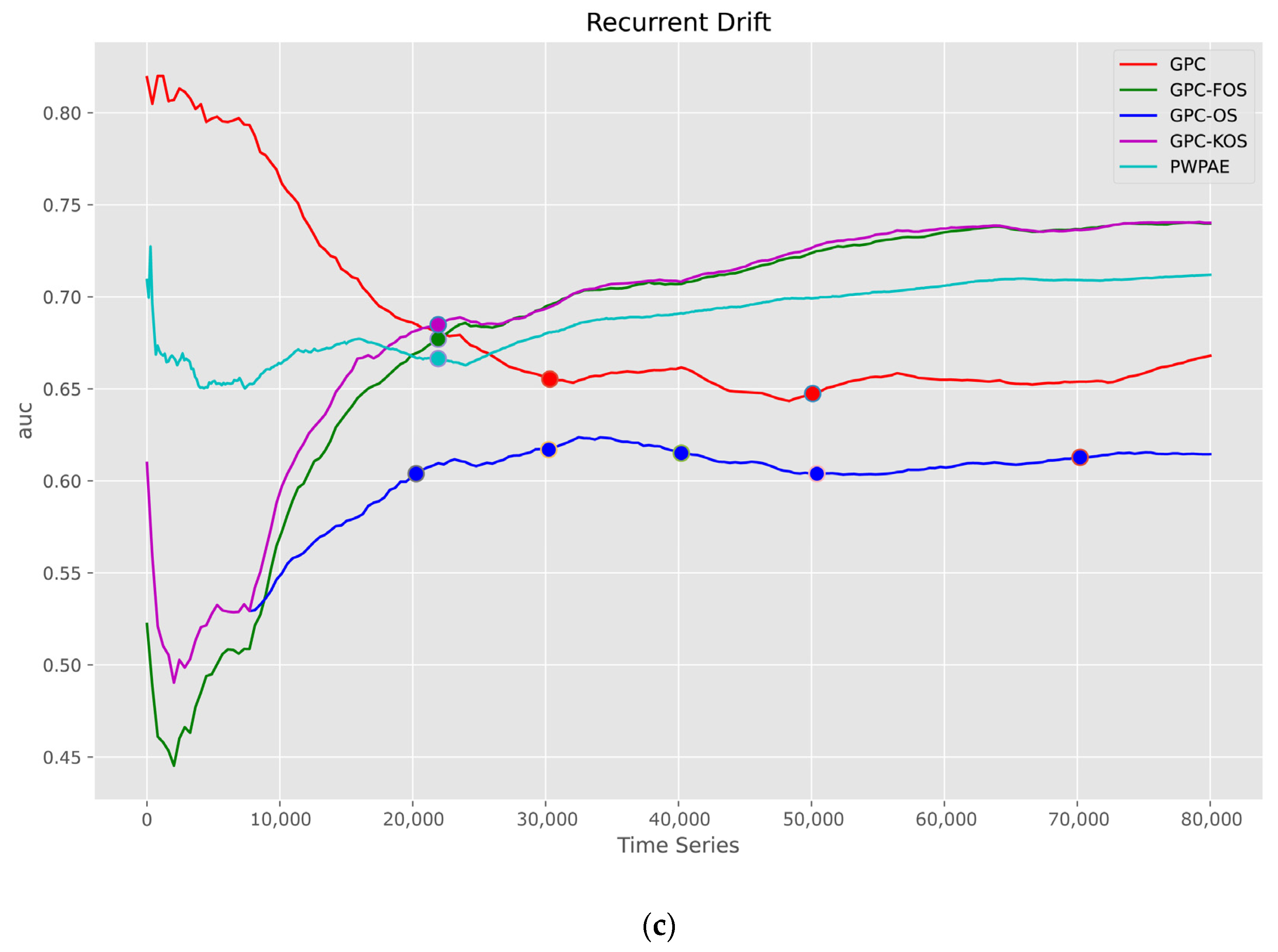 Sensors 23 03736 g010b