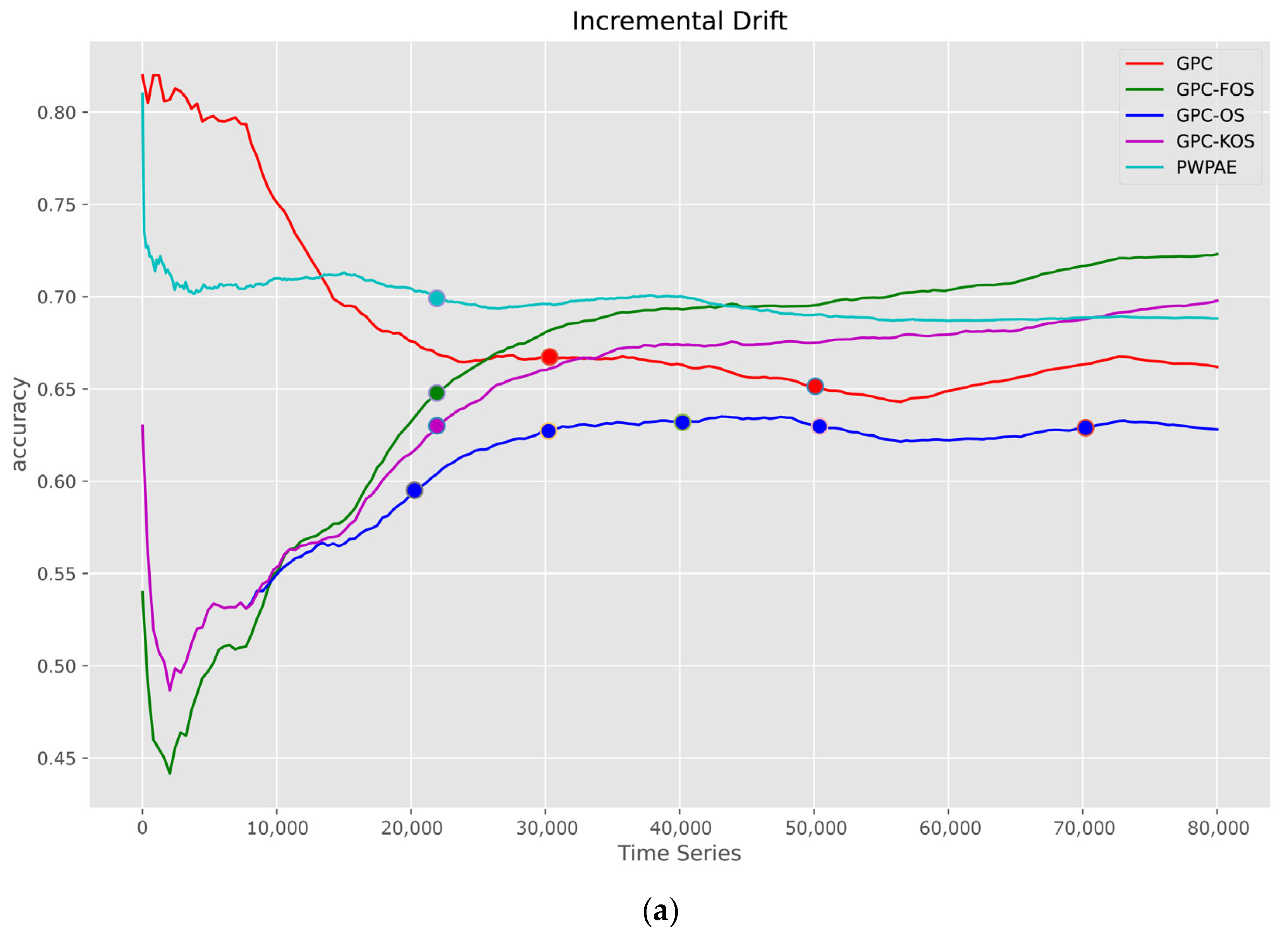 Sensors 23 03736 g011a