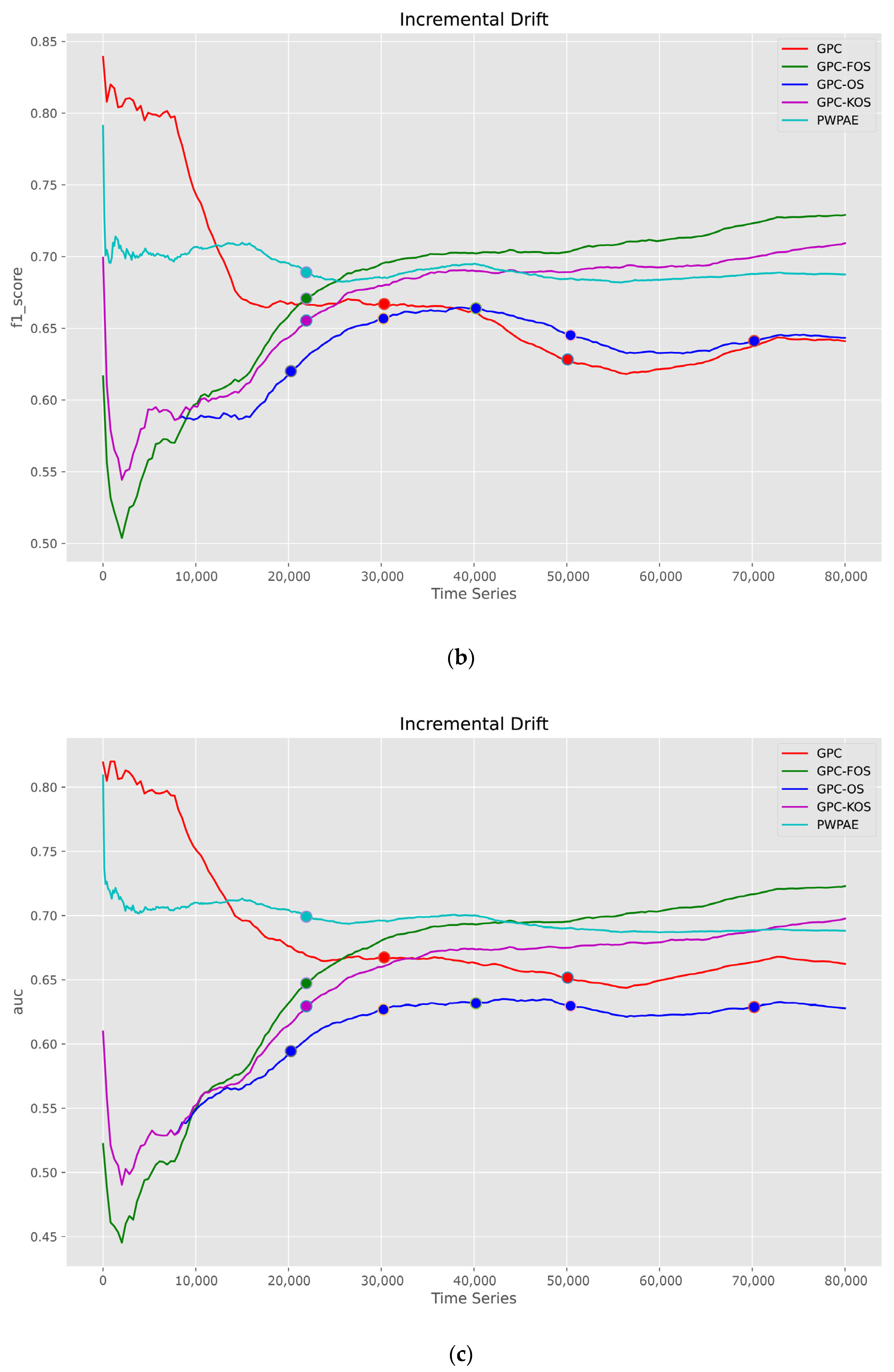 Sensors 23 03736 g011b