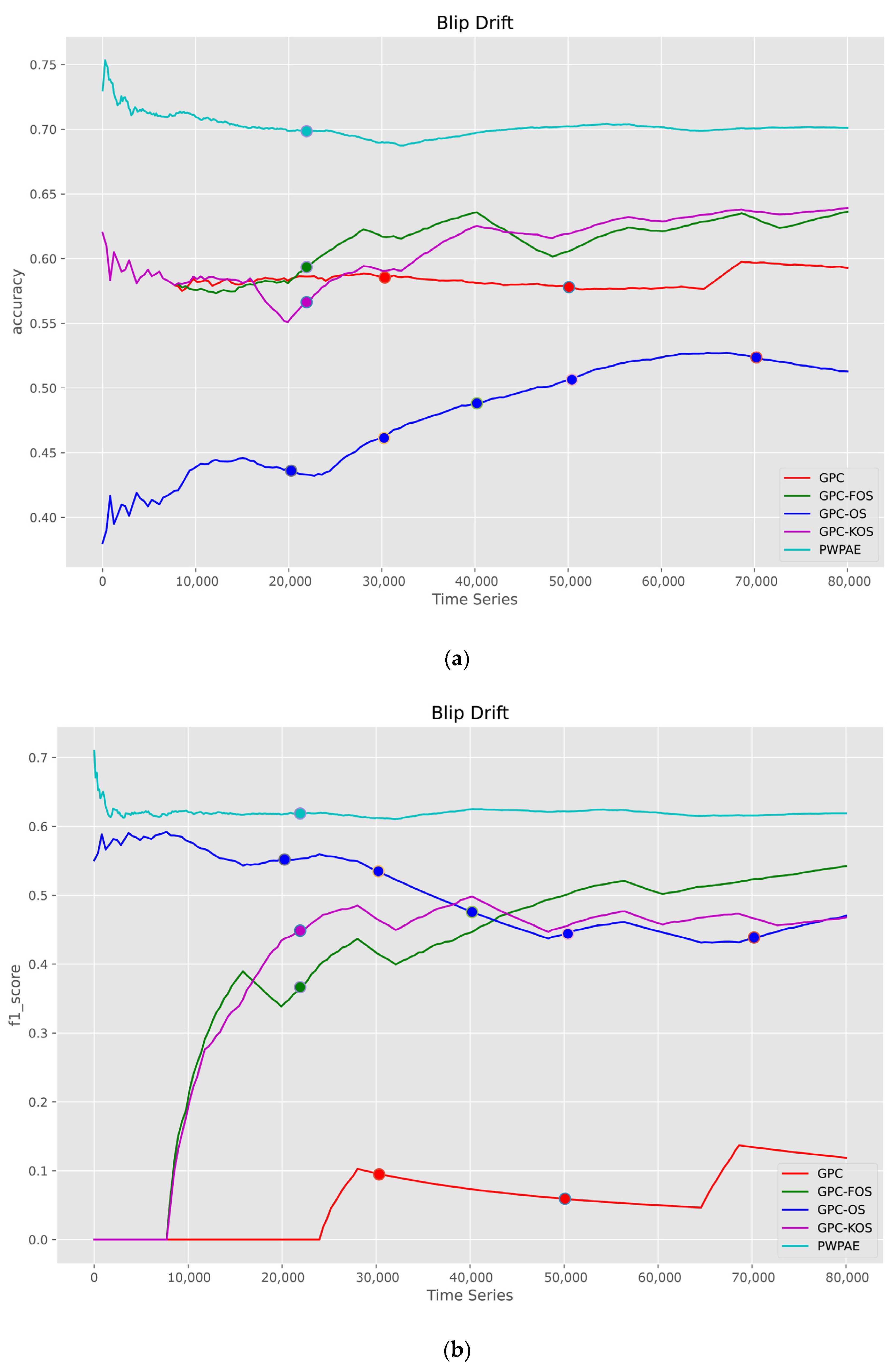 Sensors 23 03736 g012a