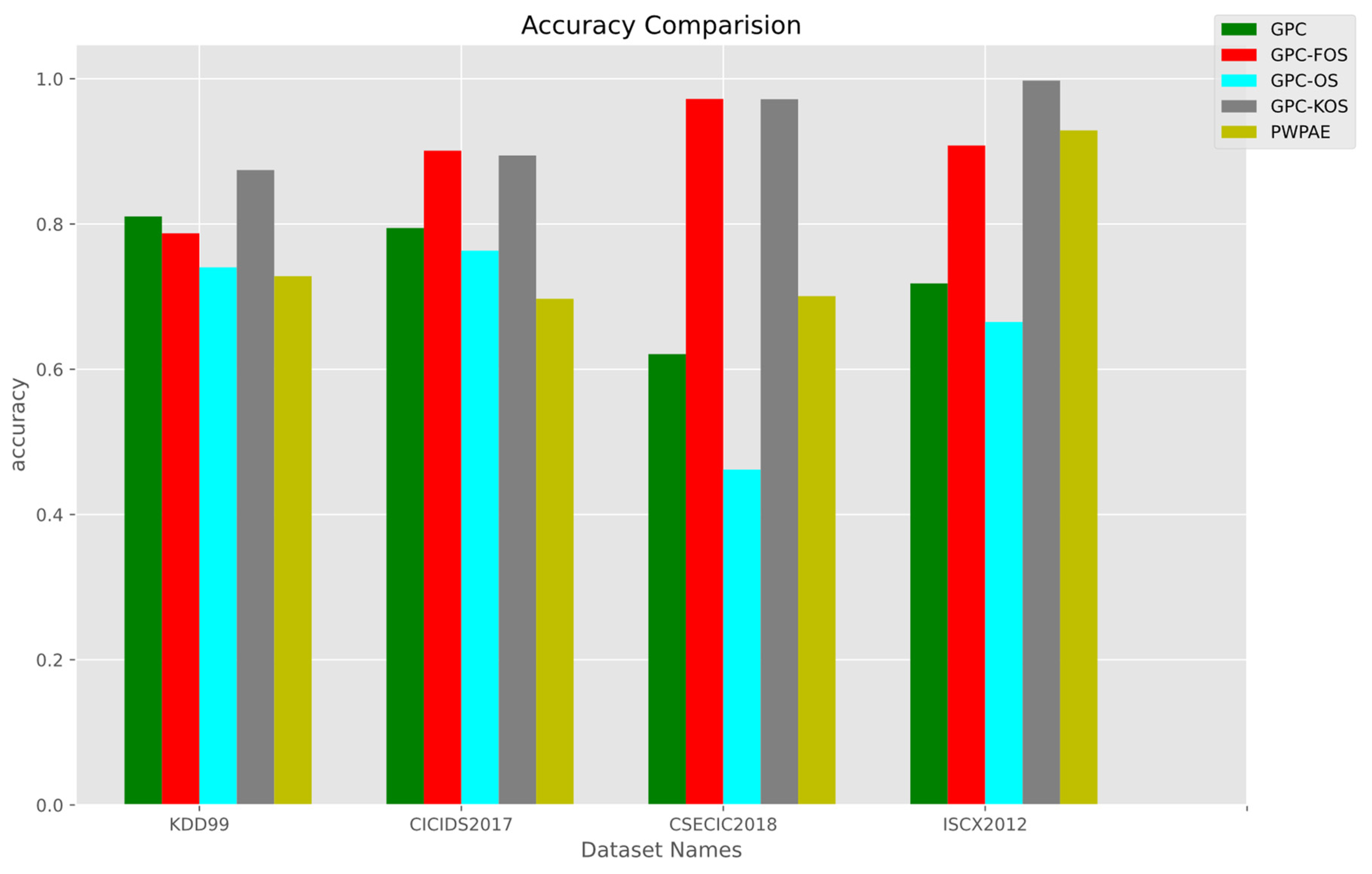 Sensors 23 03736 g013