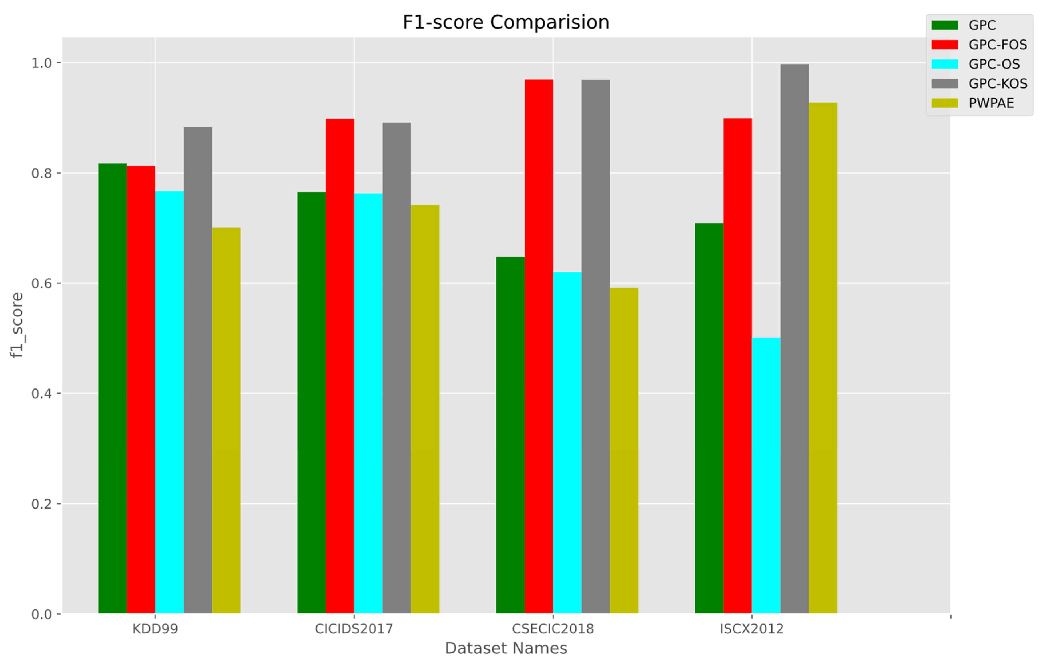 Sensors 23 03736 g014