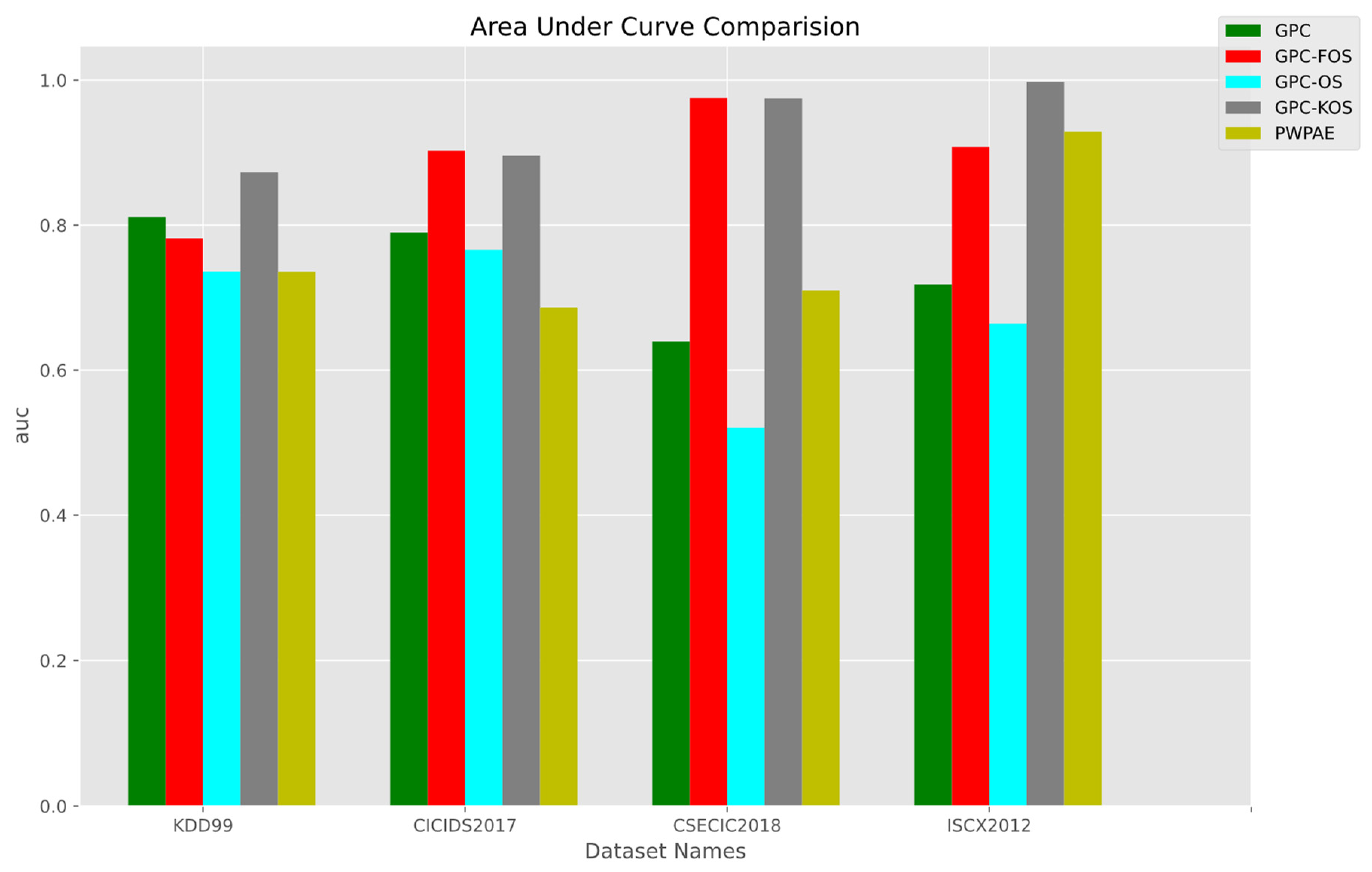 Sensors 23 03736 g015