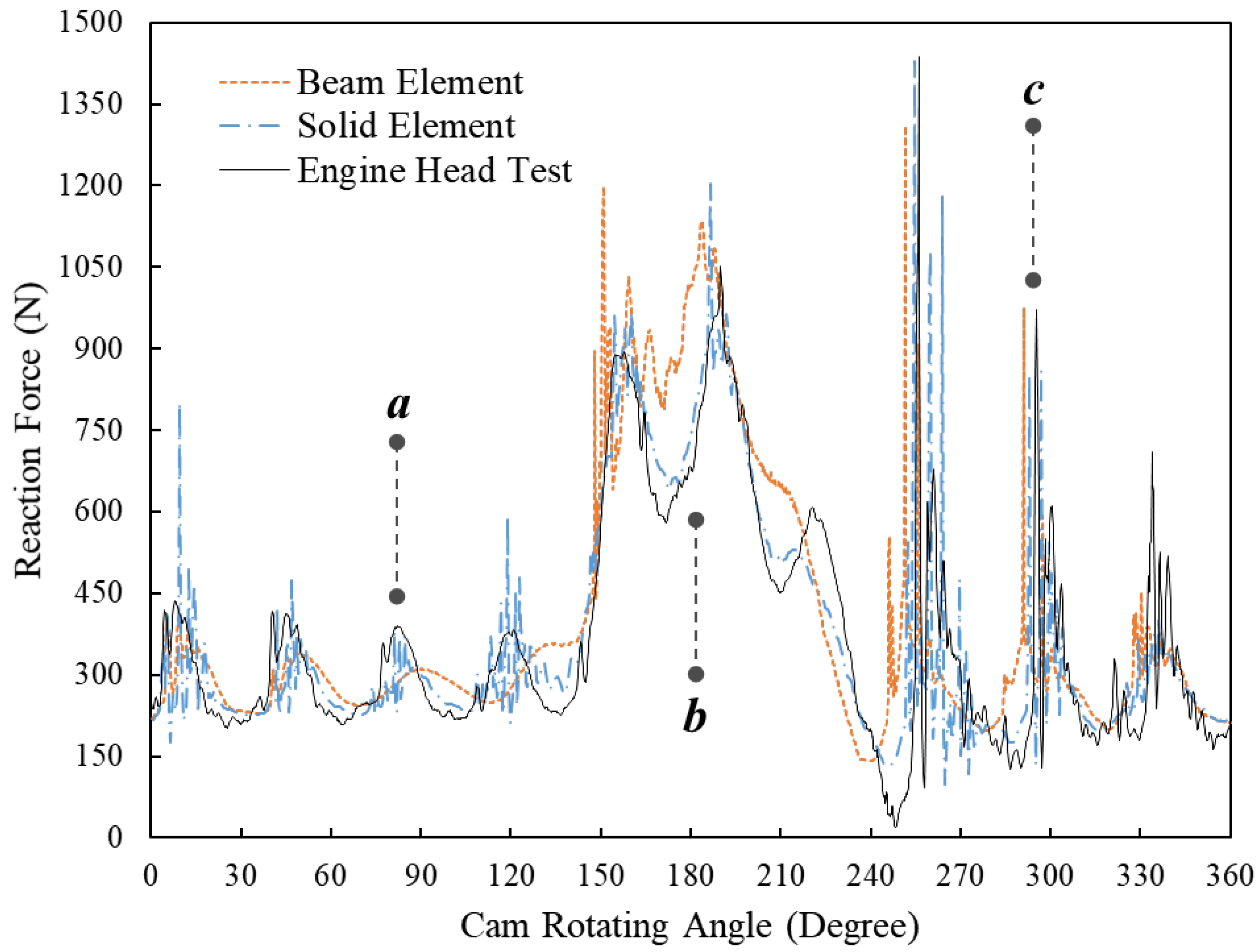 Sensors 23 03737 g007
