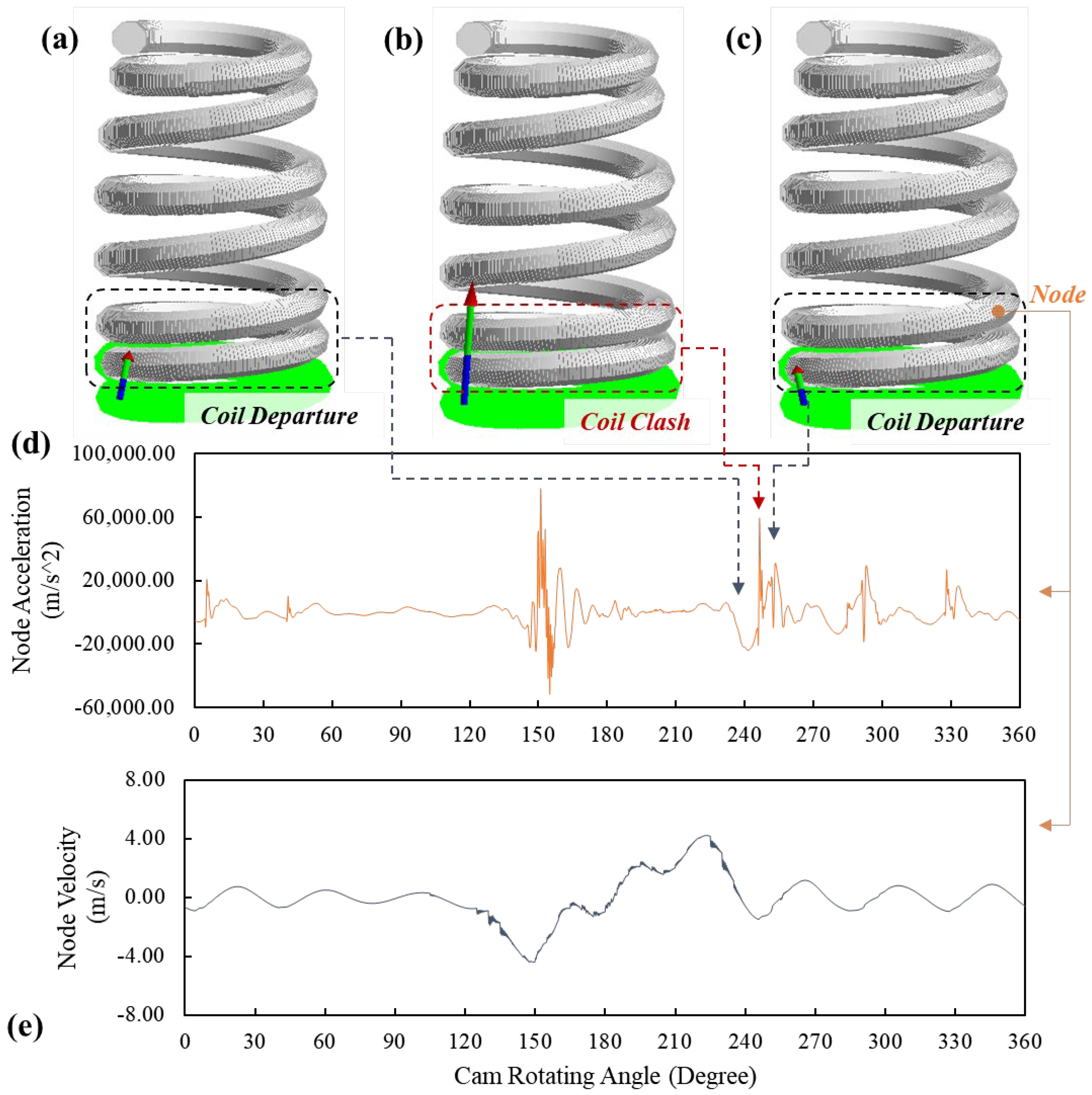 Sensors 23 03737 g009