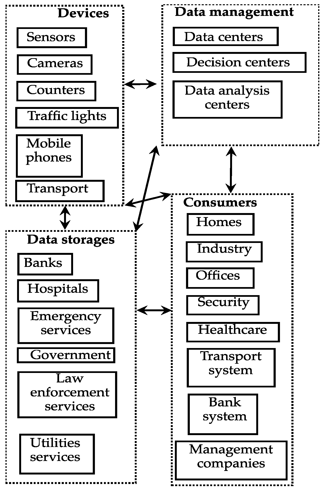 Sensors 23 03738 g001
