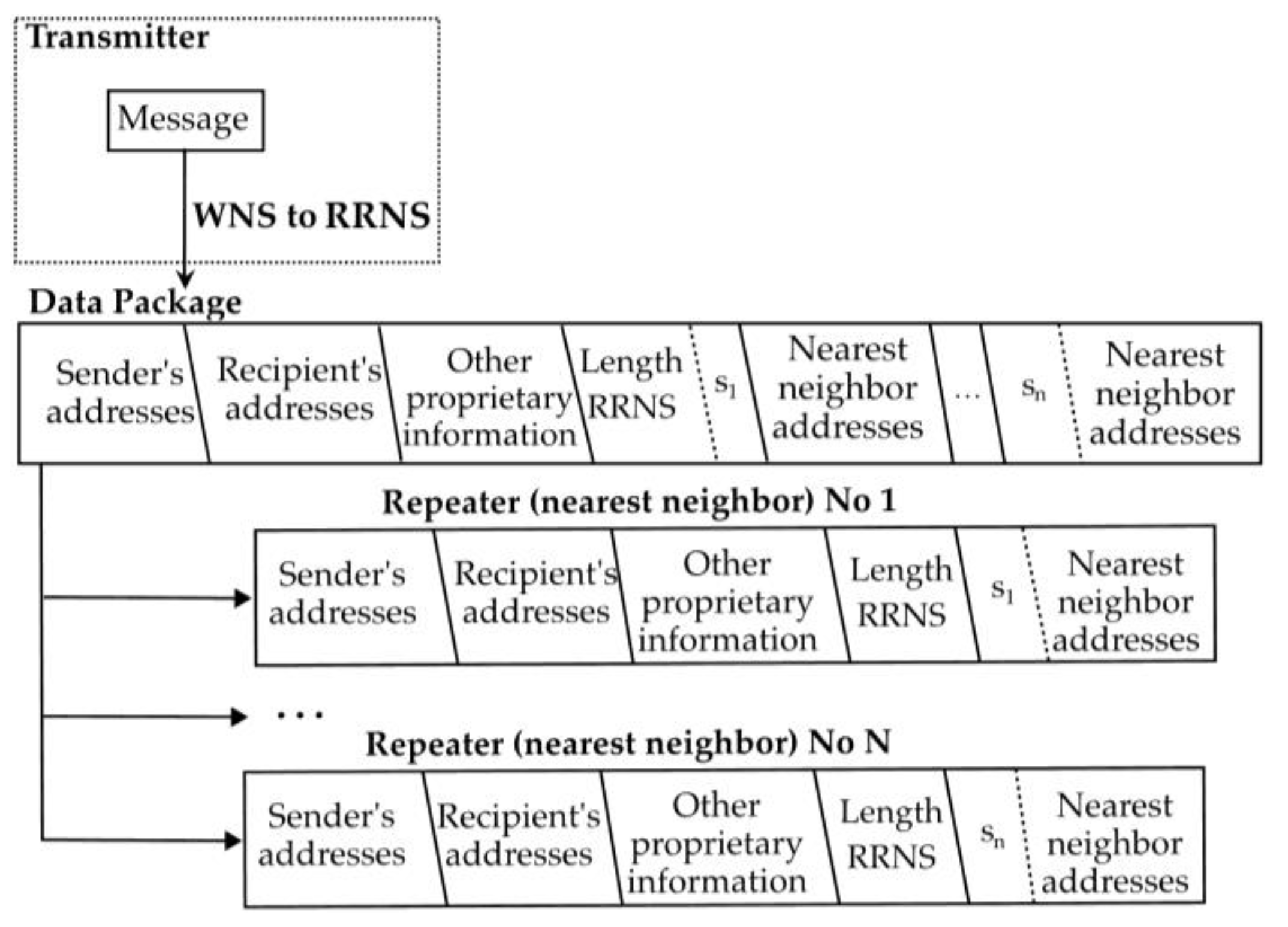 Sensors 23 03738 g003