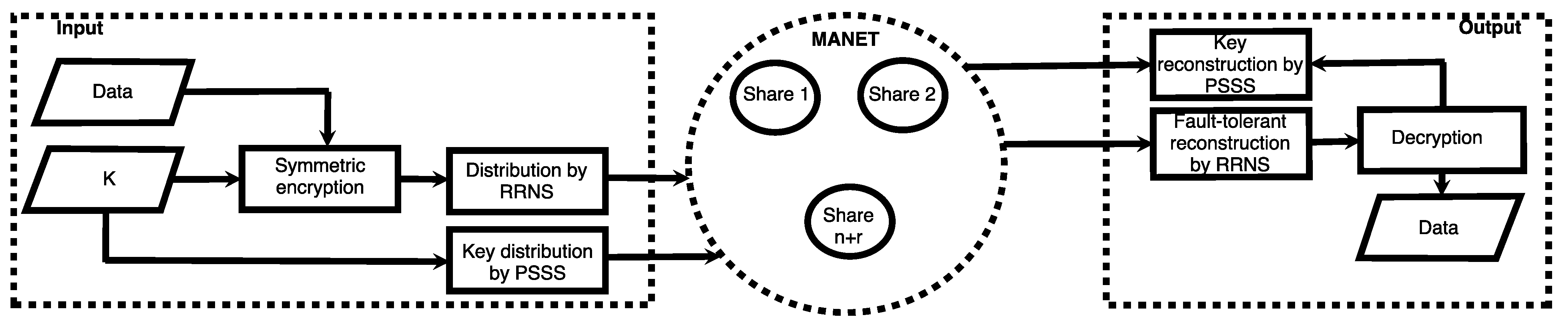 Sensors 23 03738 g005