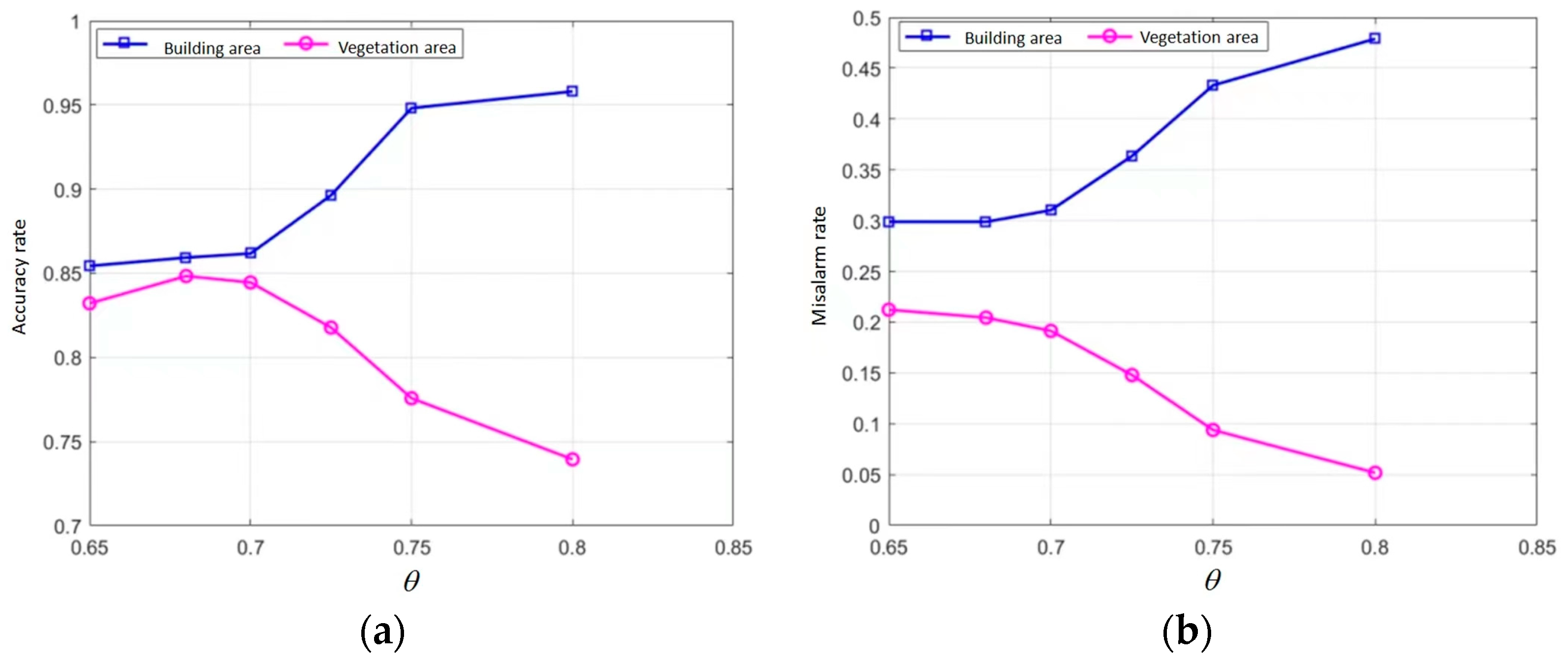 Sensors 23 03739 g005 Sensors 23 03739 g005