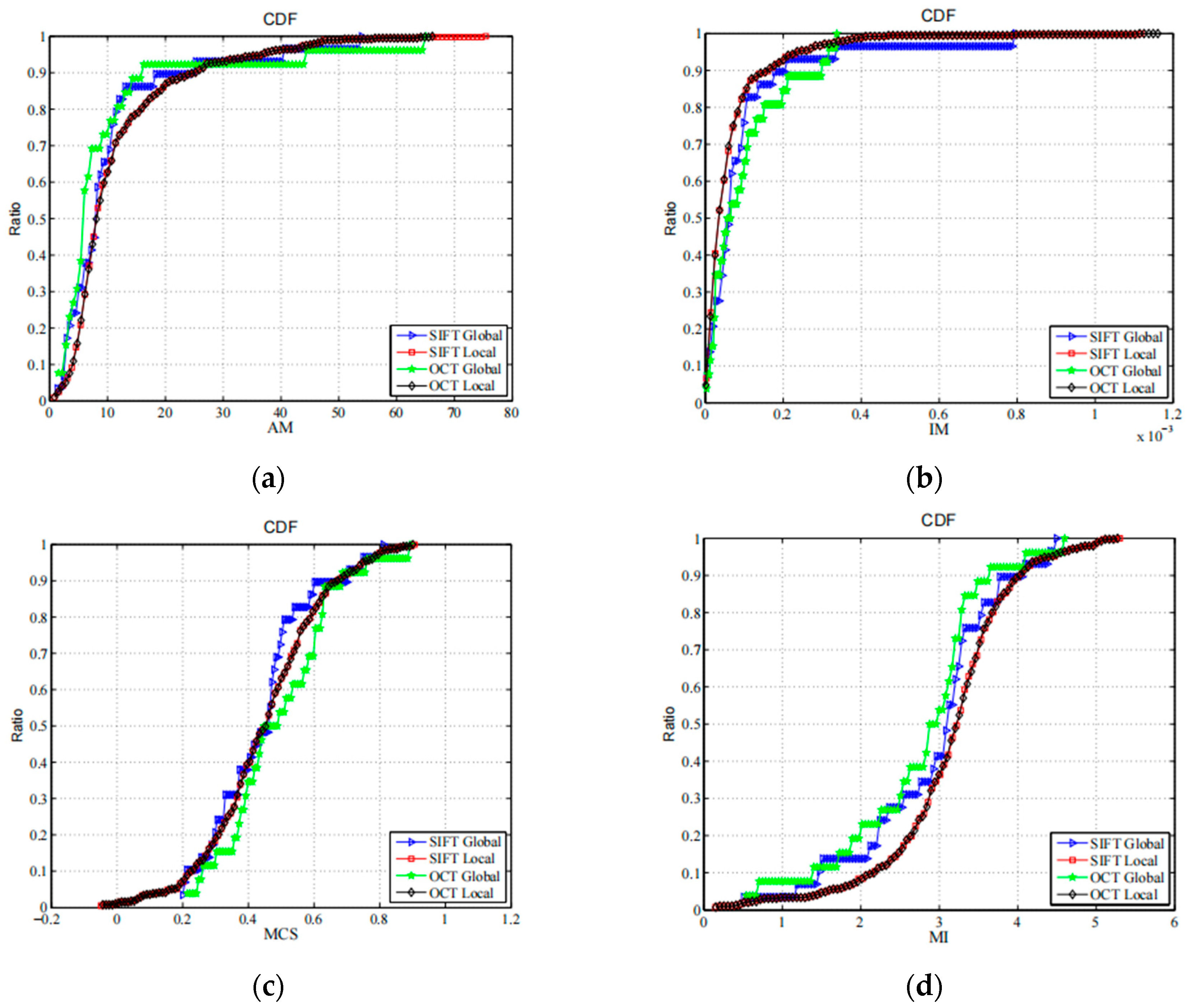 Sensors 23 03739 g007 Sensors 23 03739 g007
