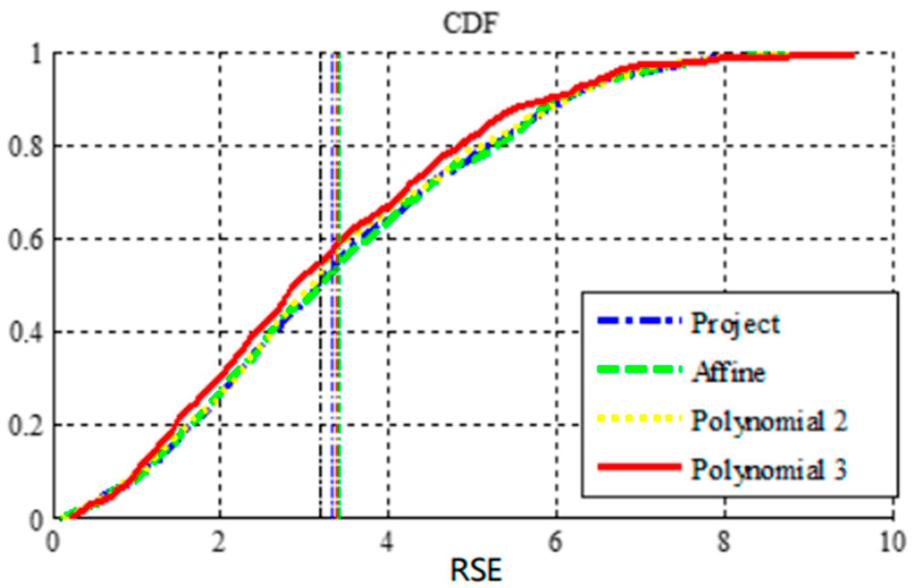 Sensors 23 03739 g008 Sensors 23 03739 g008