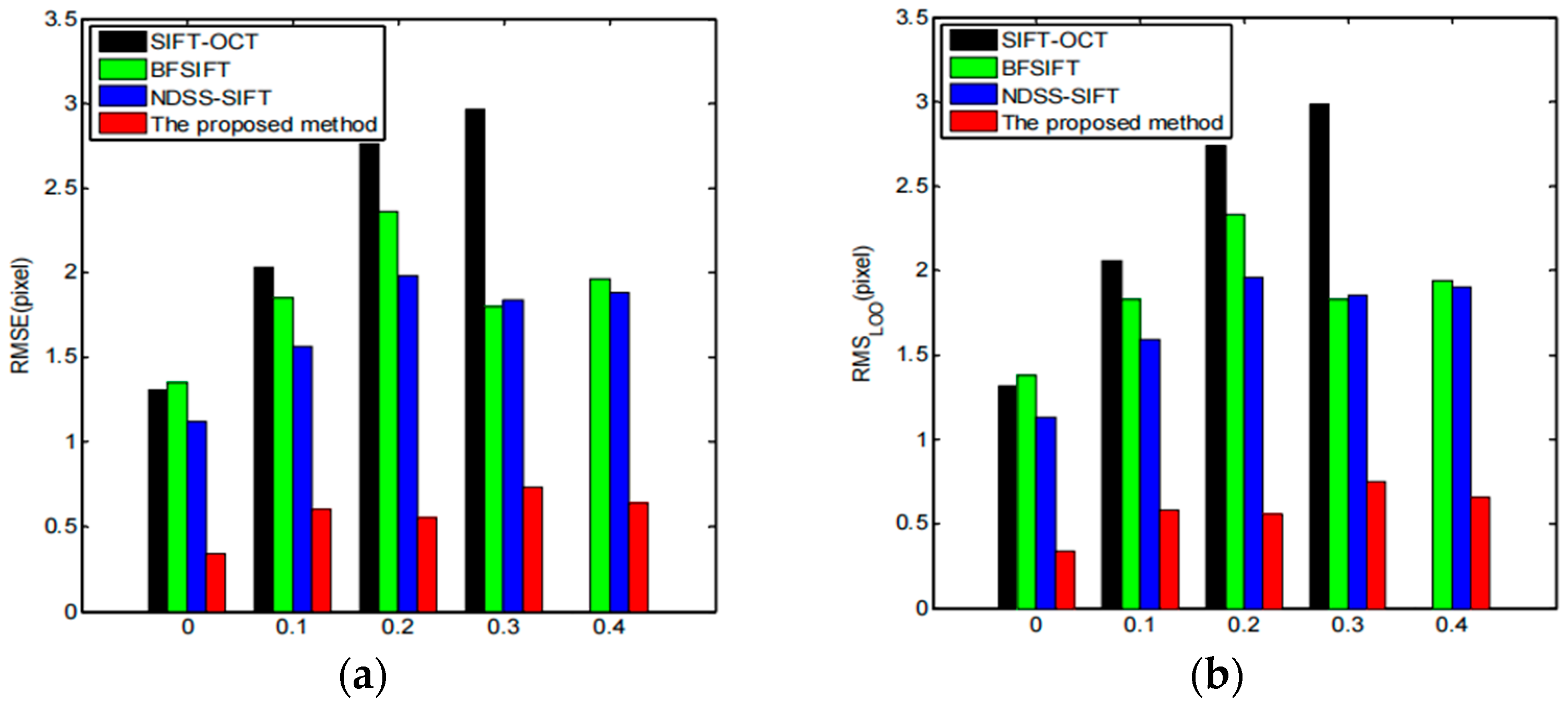 Sensors 23 03739 g020 Sensors 23 03739 g020