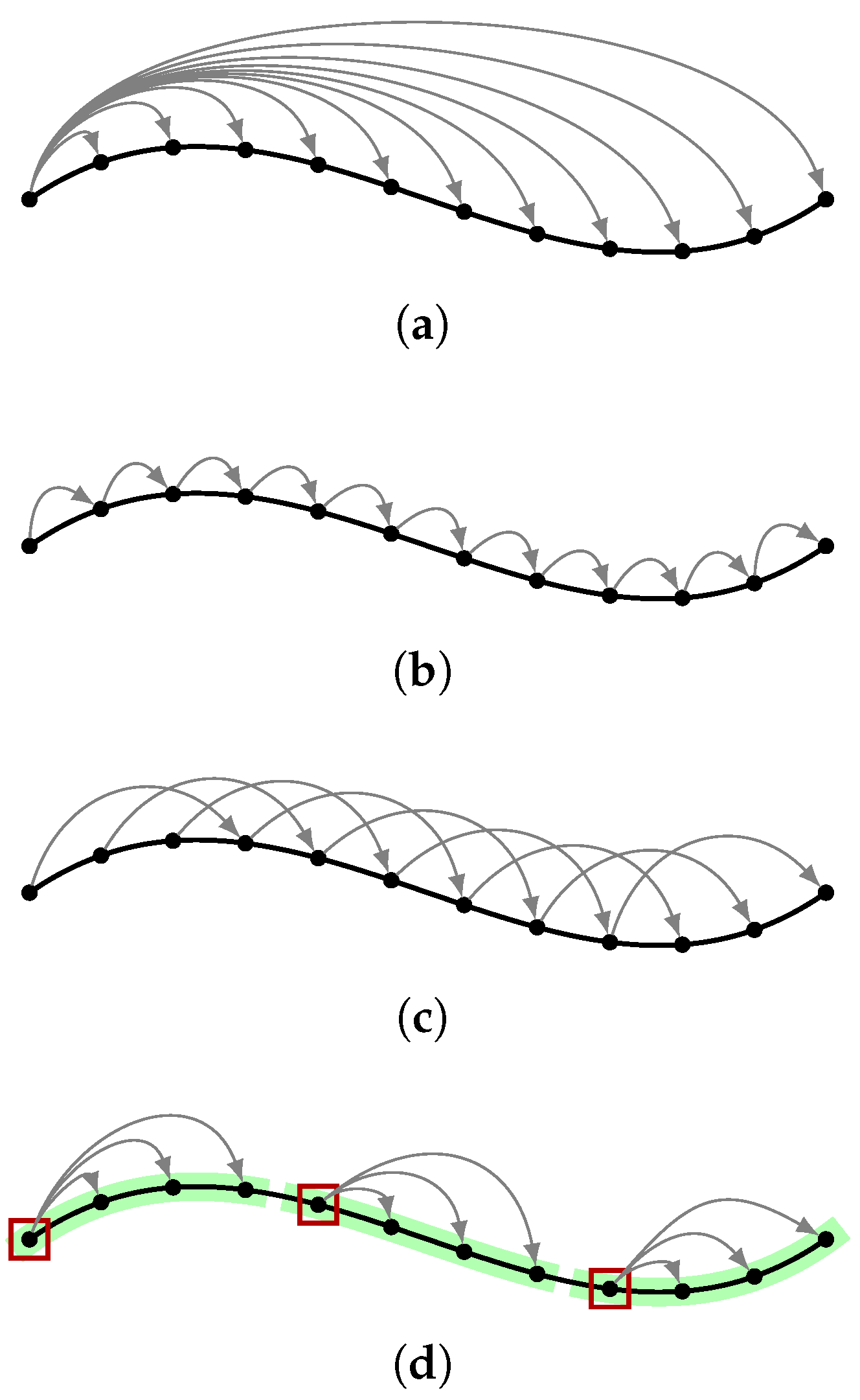 Sensors 23 03740 g002