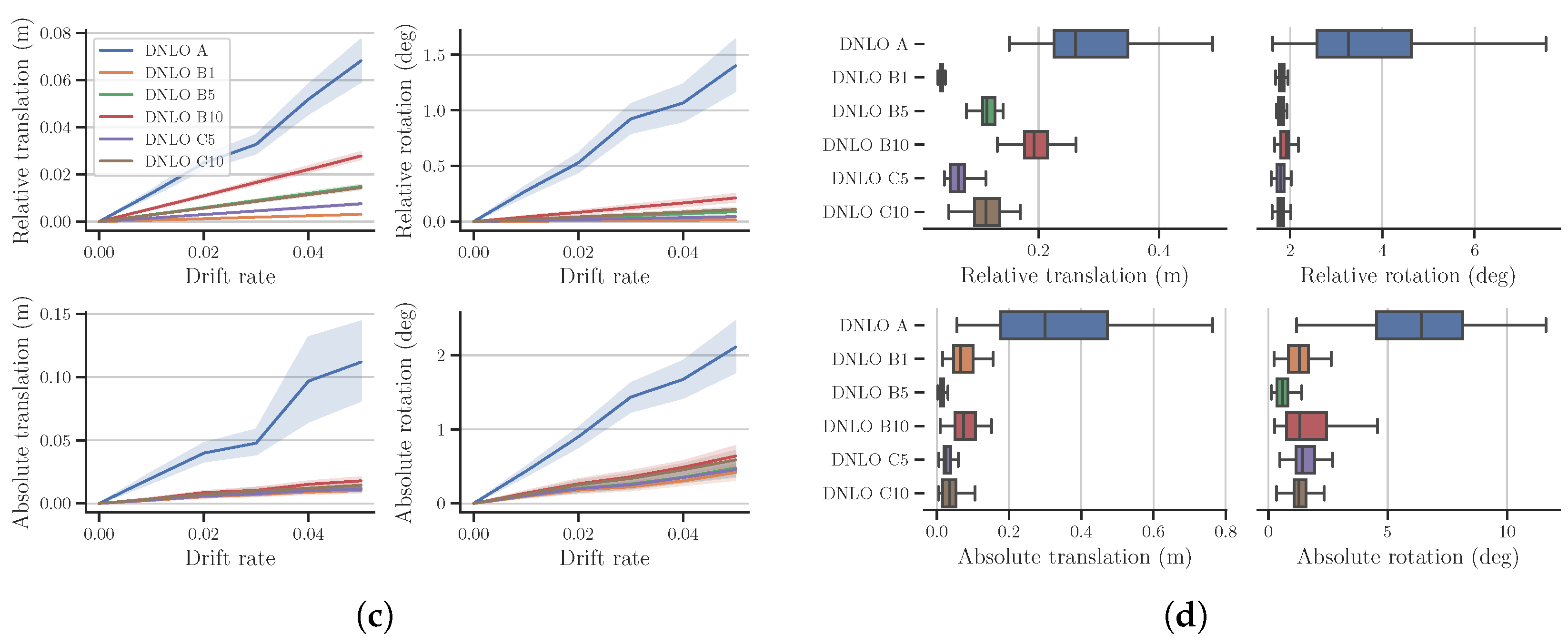 Sensors 23 03740 g003b