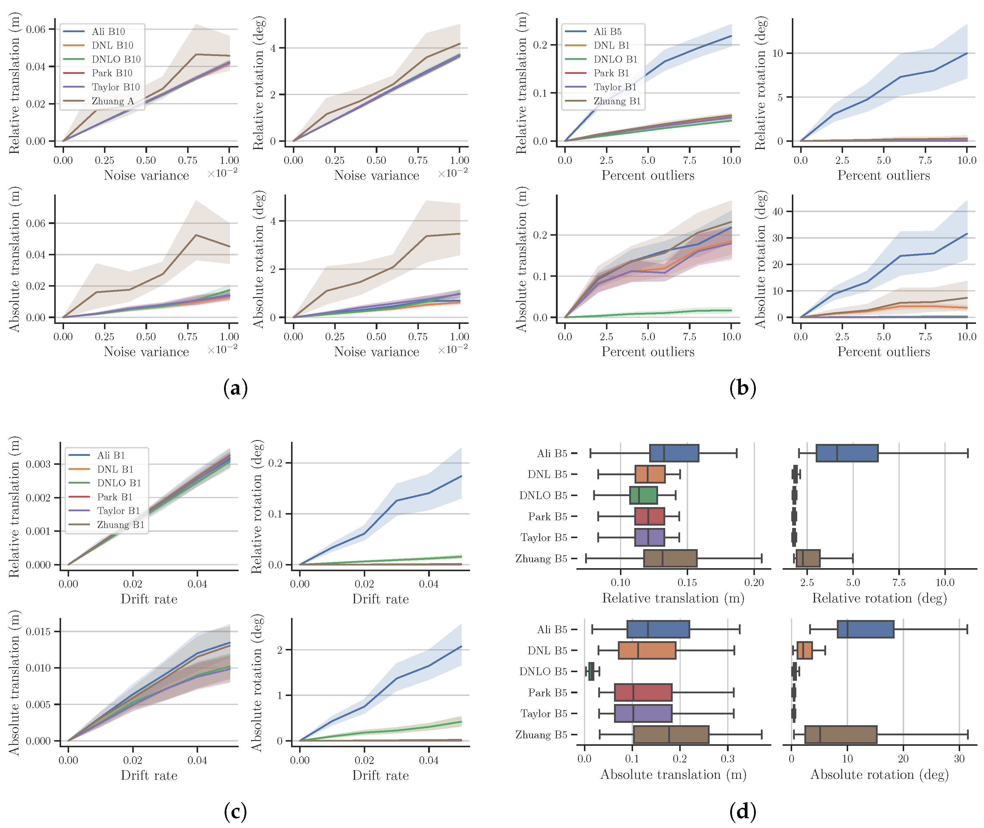 Sensors 23 03740 g005
