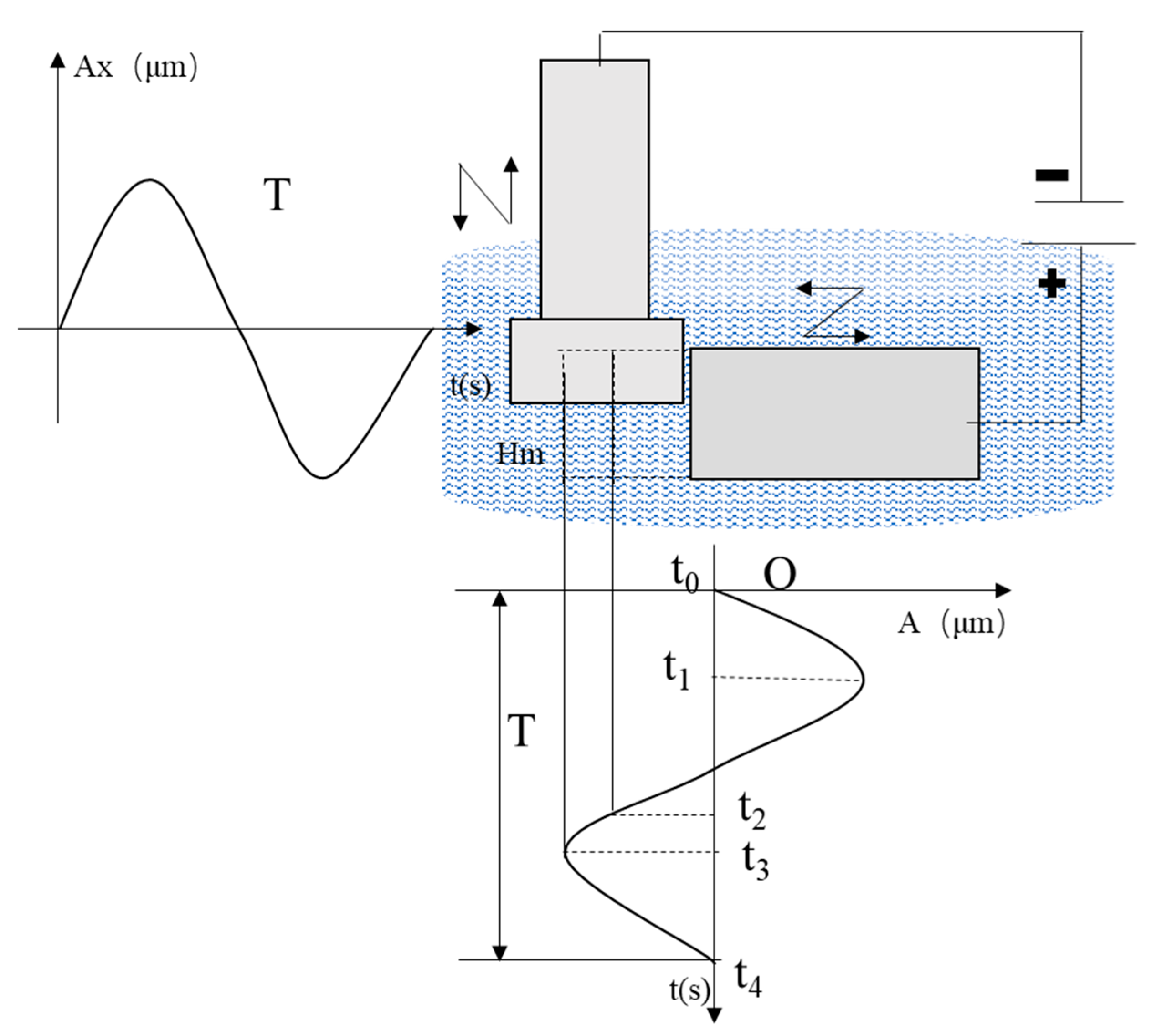 Sensors 23 03741 g001 550