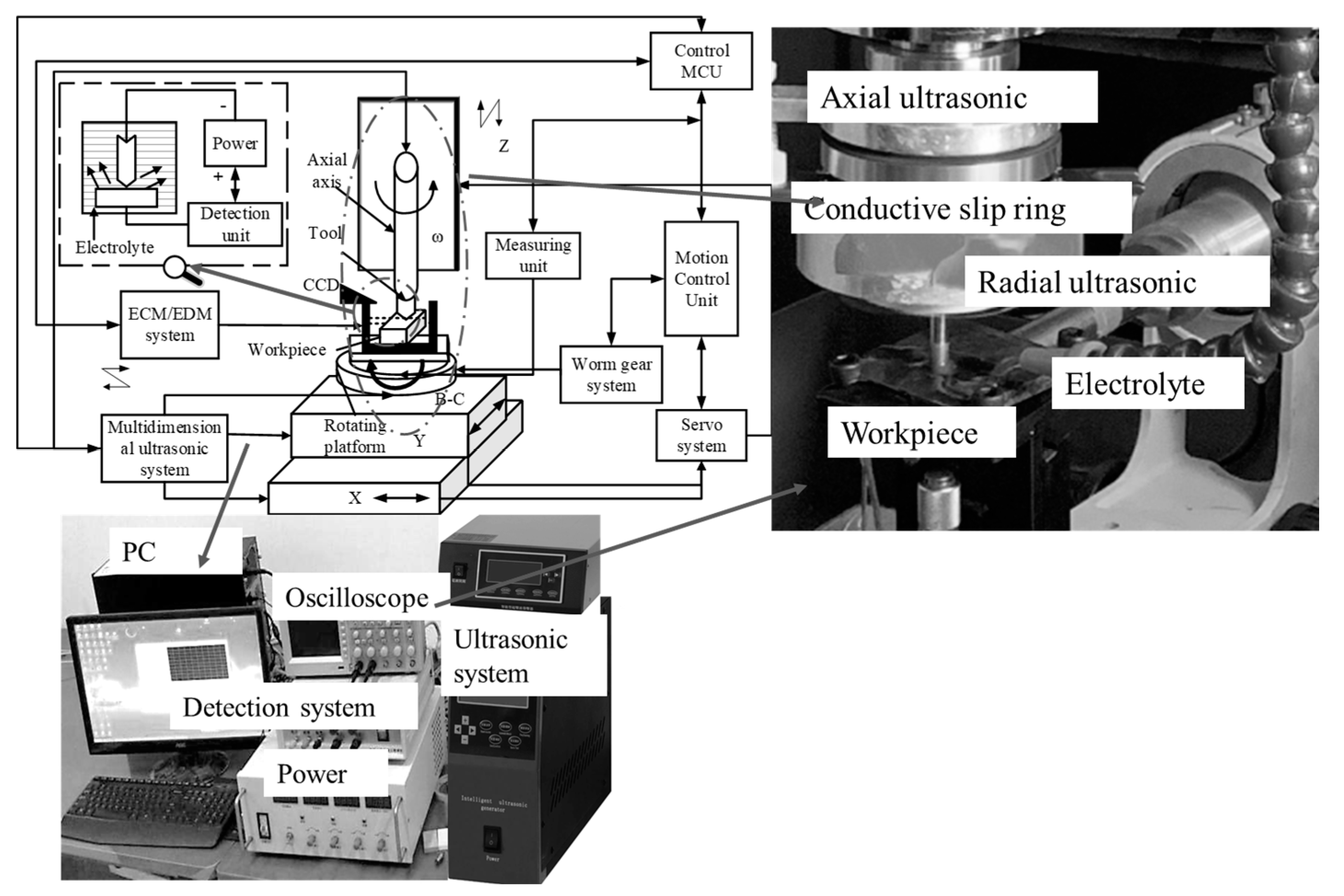 Sensors 23 03741 g011 550