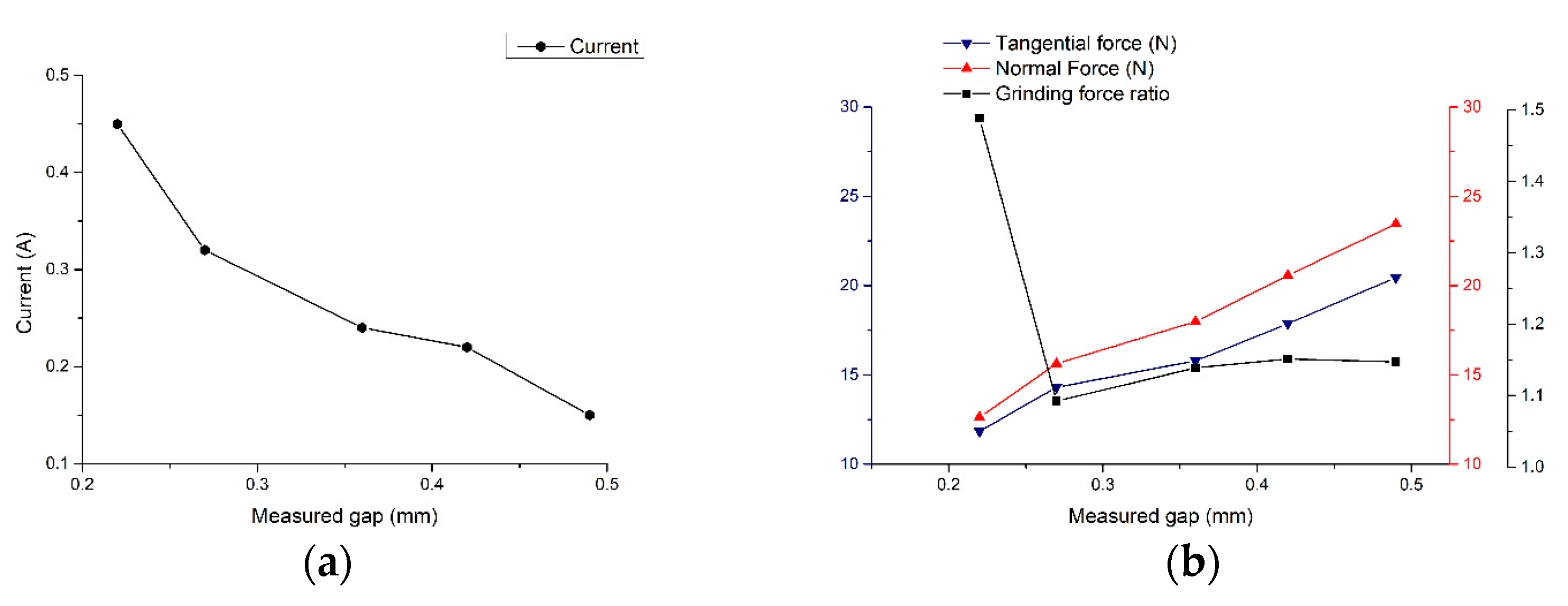Sensors 23 03741 g012 550