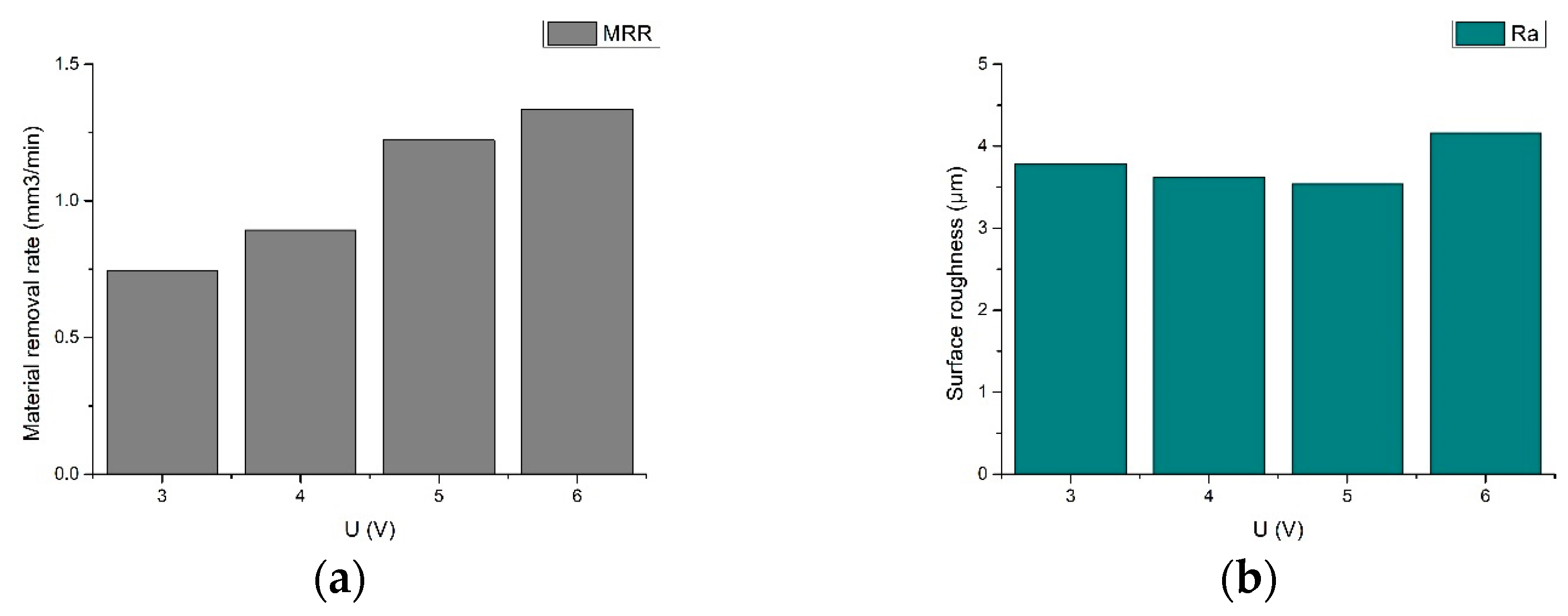 Sensors 23 03741 g018 550