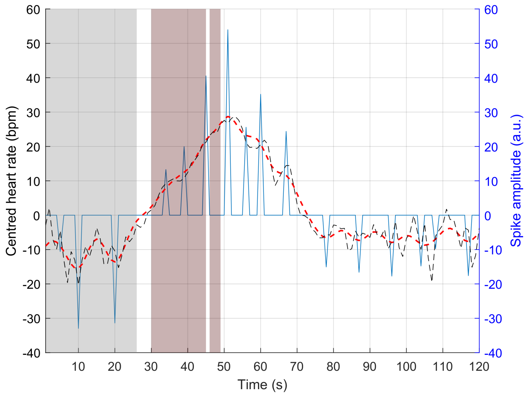 Sensors 23 03743 g005