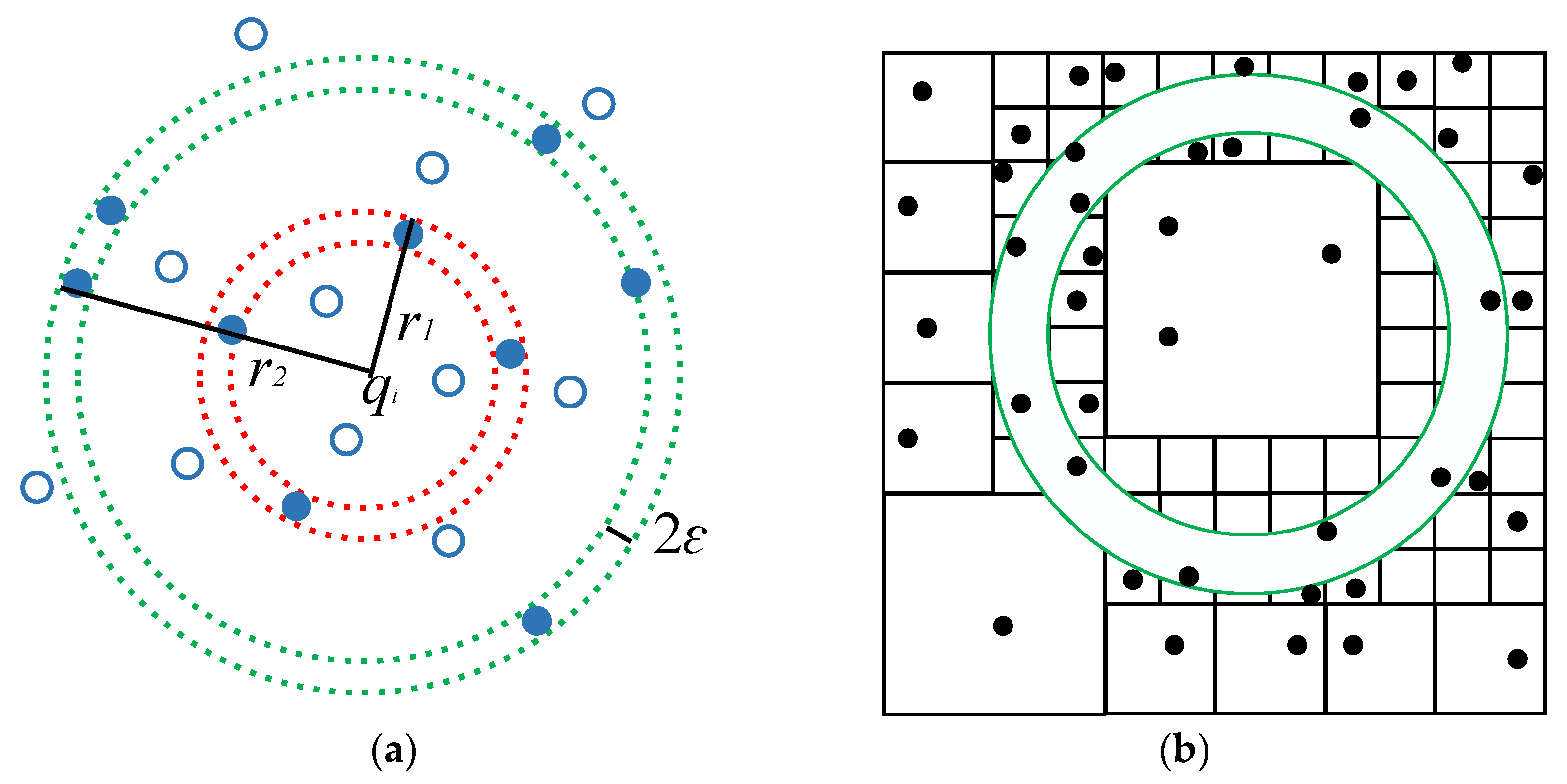 Sensors 23 03744 g003 Sensors 23 03744 g003