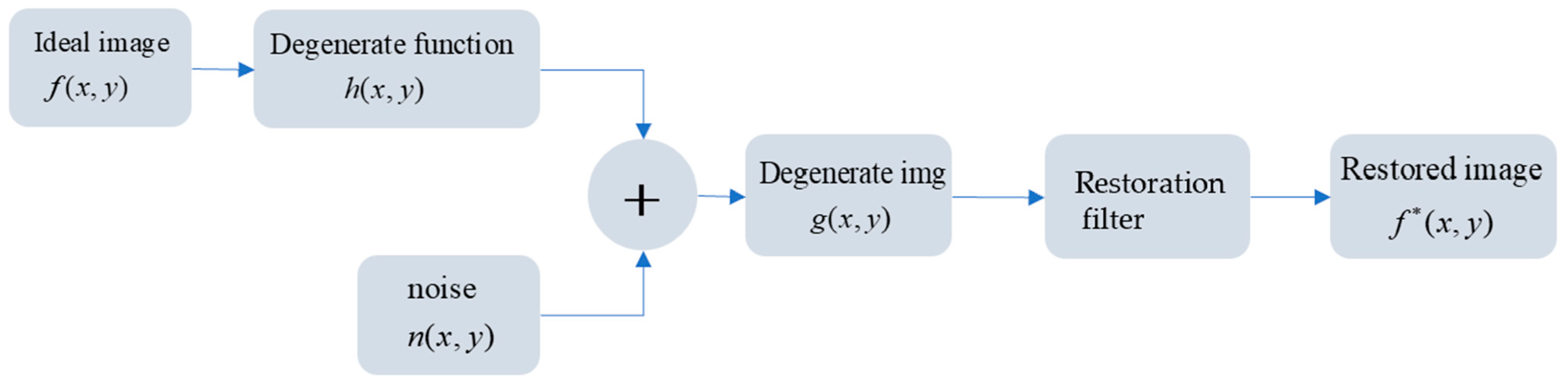 Sensors 23 03745 g004