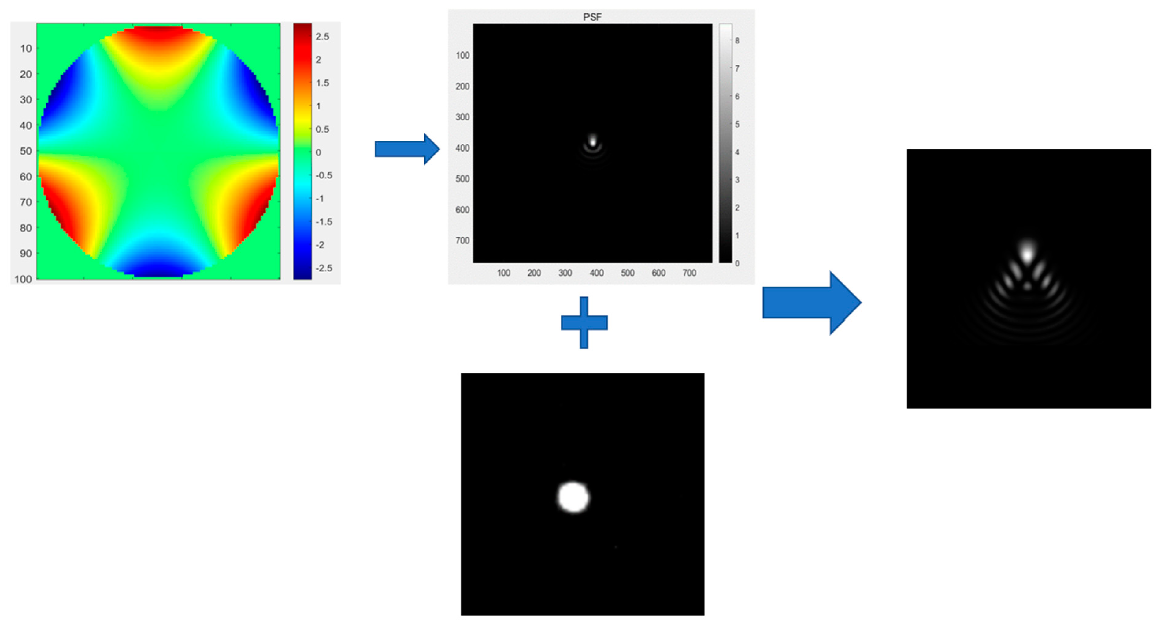 Sensors 23 03745 g005