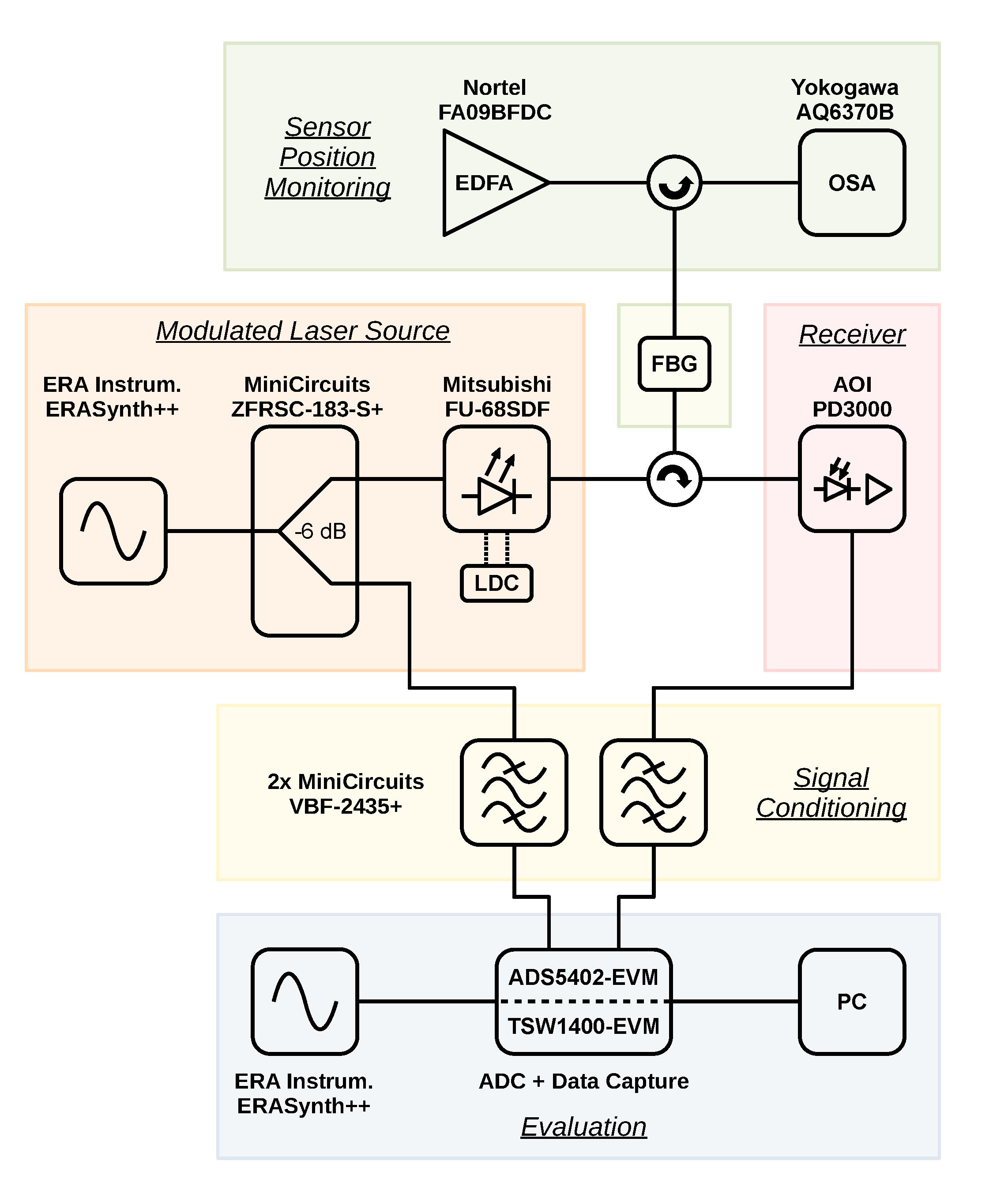 Sensors 23 03746 g001 Sensors 23 03746 g001