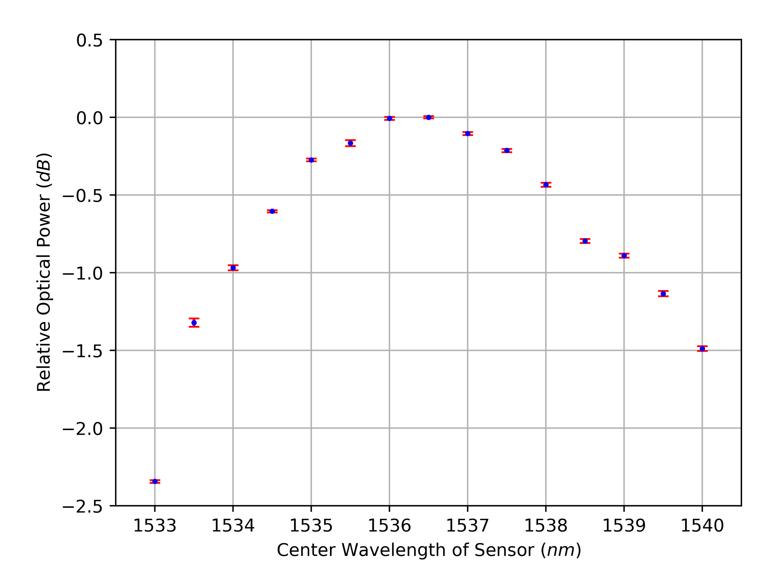 Sensors 23 03746 g002 Sensors 23 03746 g002