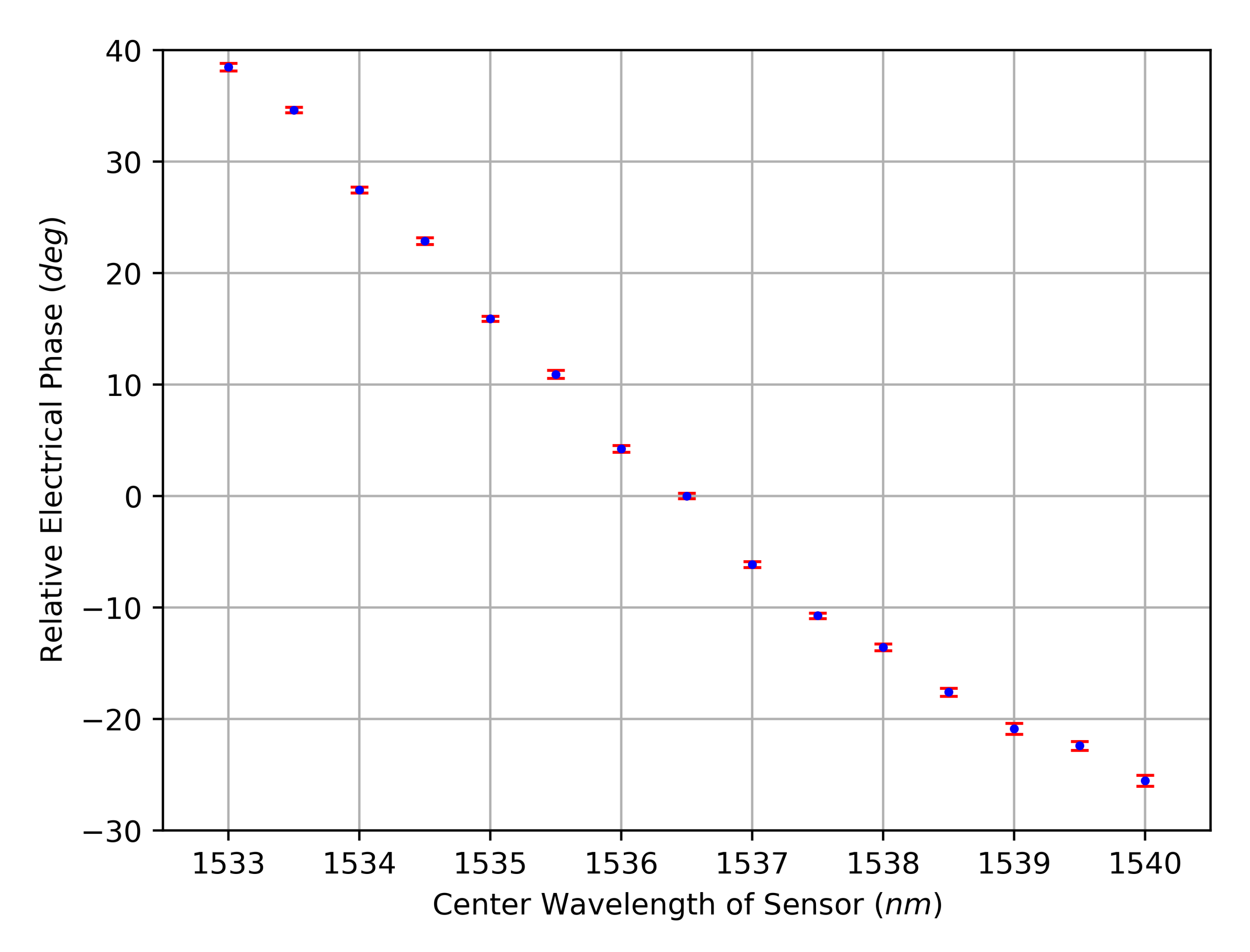 Sensors 23 03746 g003 Sensors 23 03746 g003