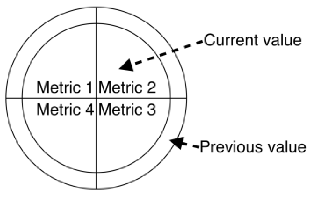 Sensors 23 03747 g022 Sensors 23 03747 g022