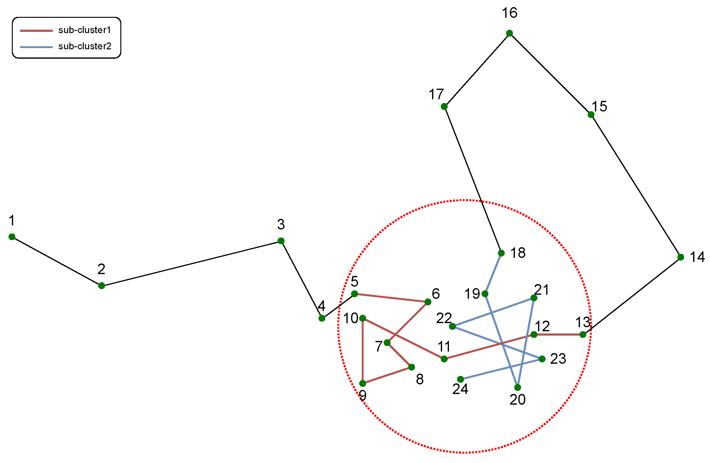 Sensors 23 03749 g004