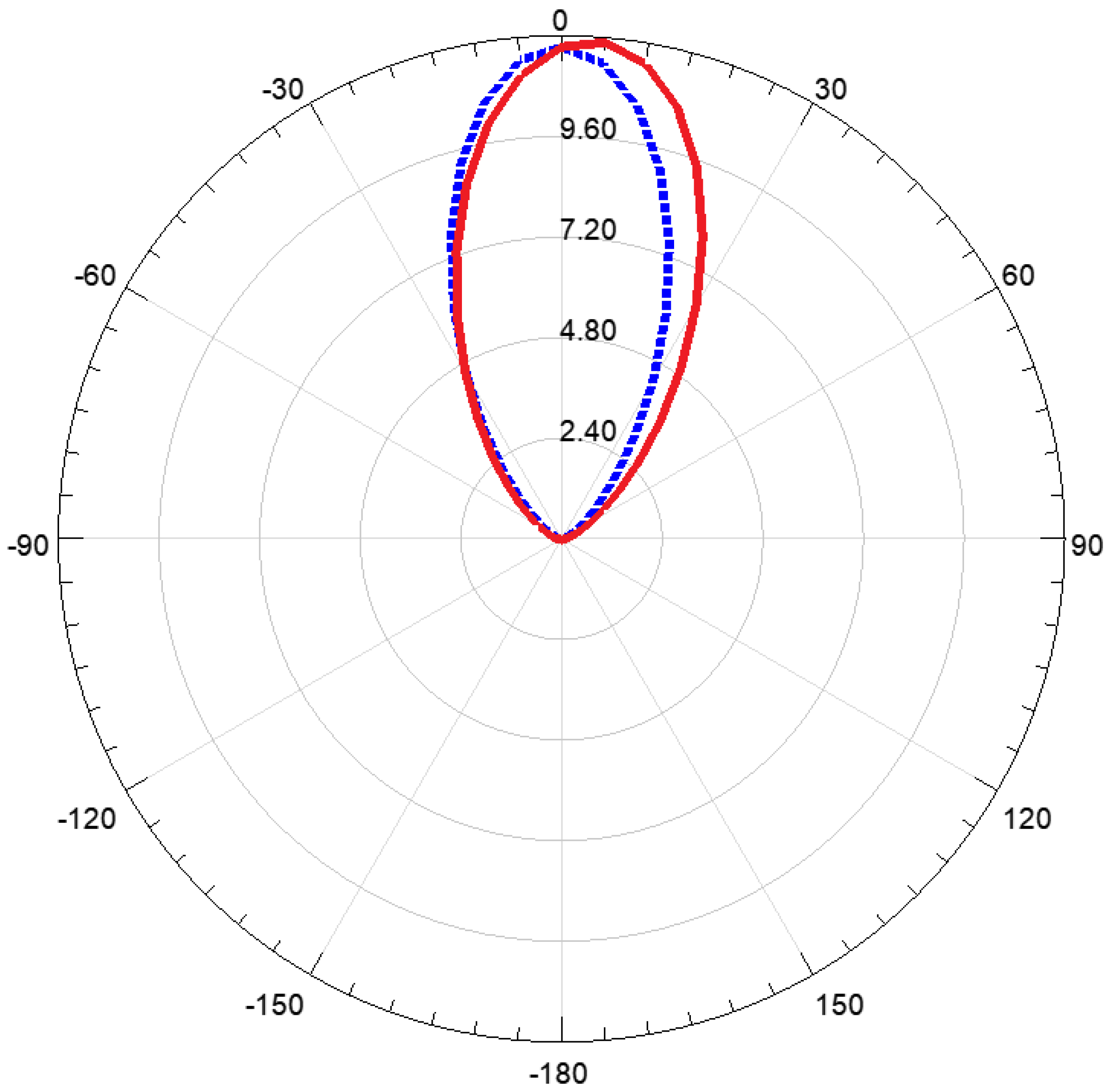 Sensors 23 03750 g002