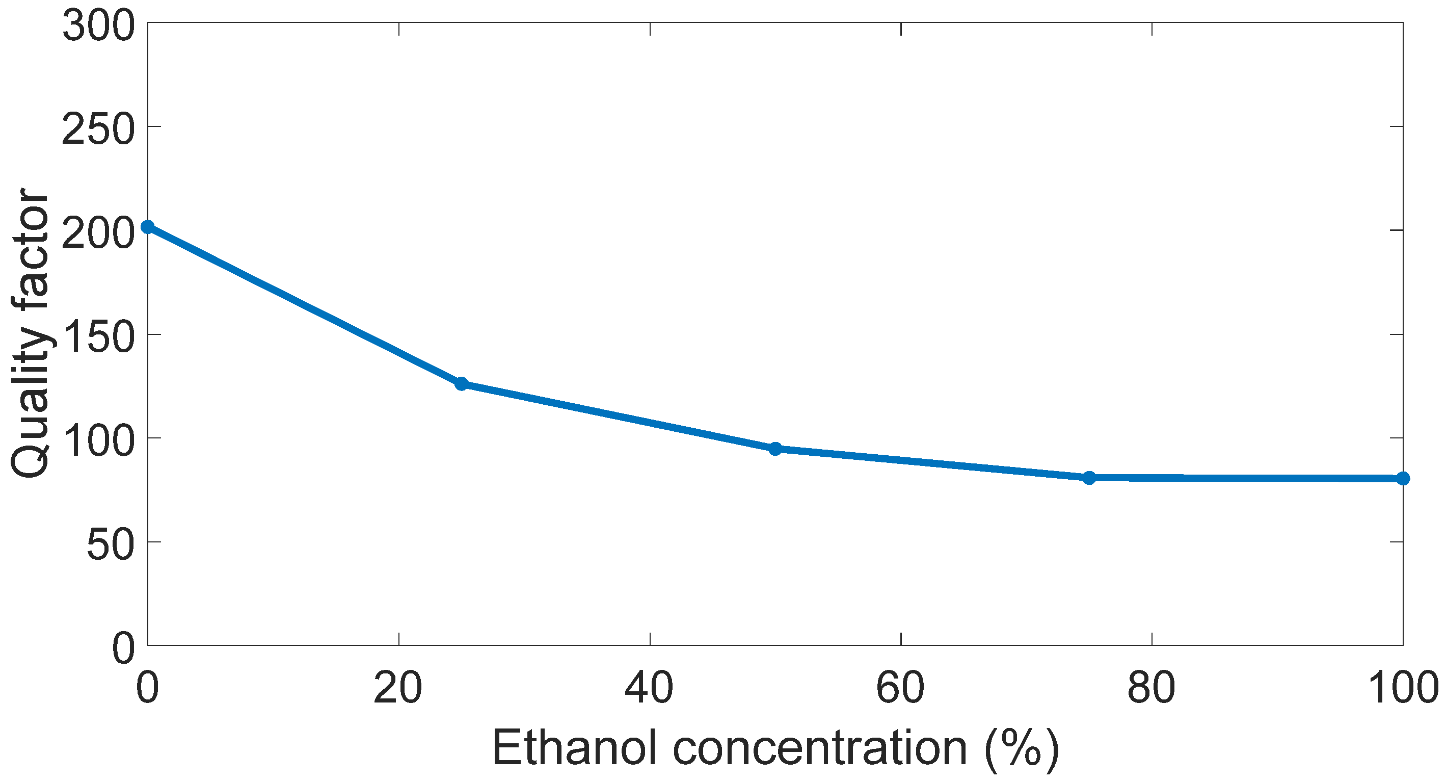 Sensors Free FullText Microstrip Copper Nanowires Antenna Array