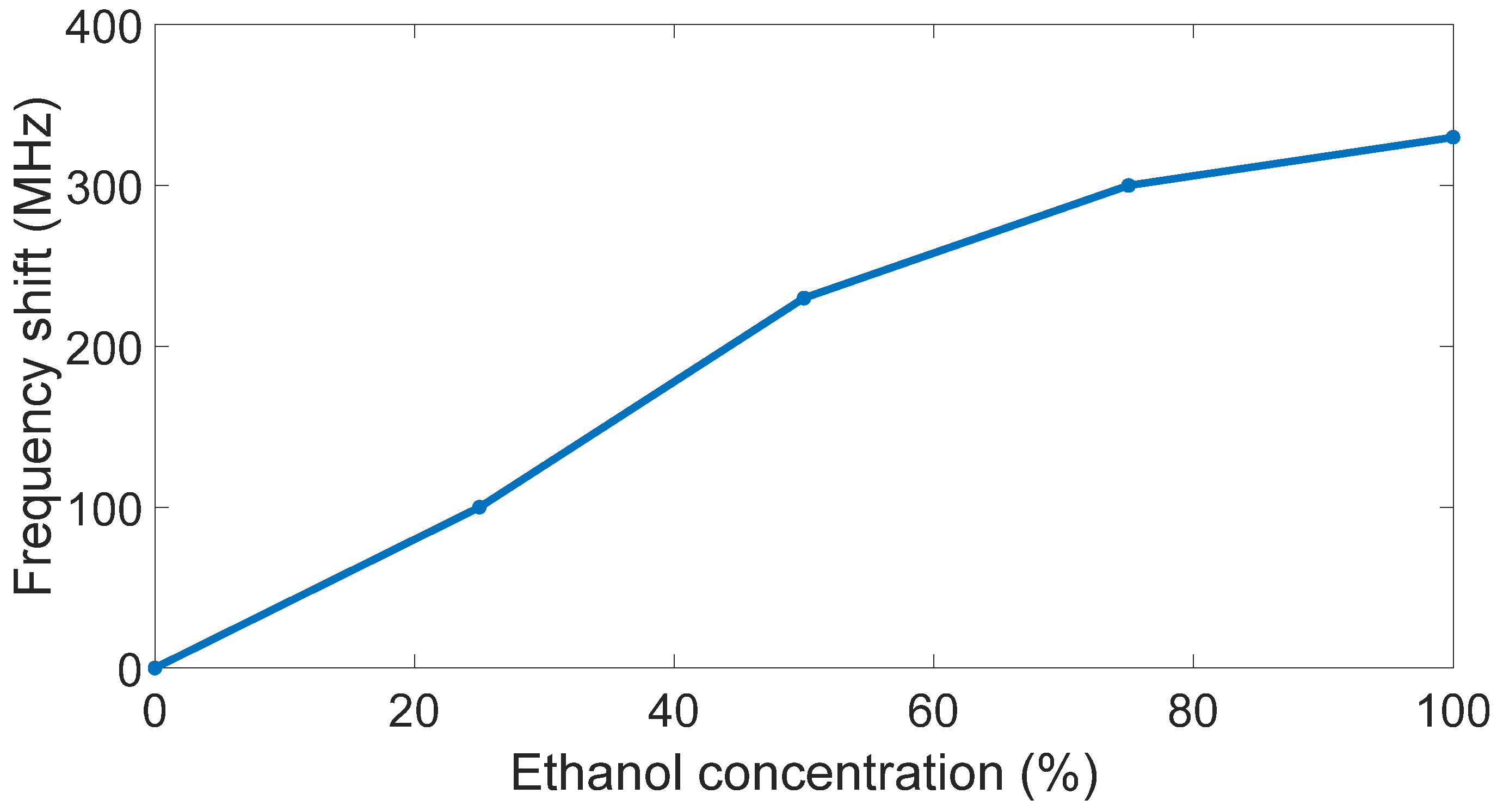 Sensors Free FullText Microstrip Copper Nanowires Antenna Array