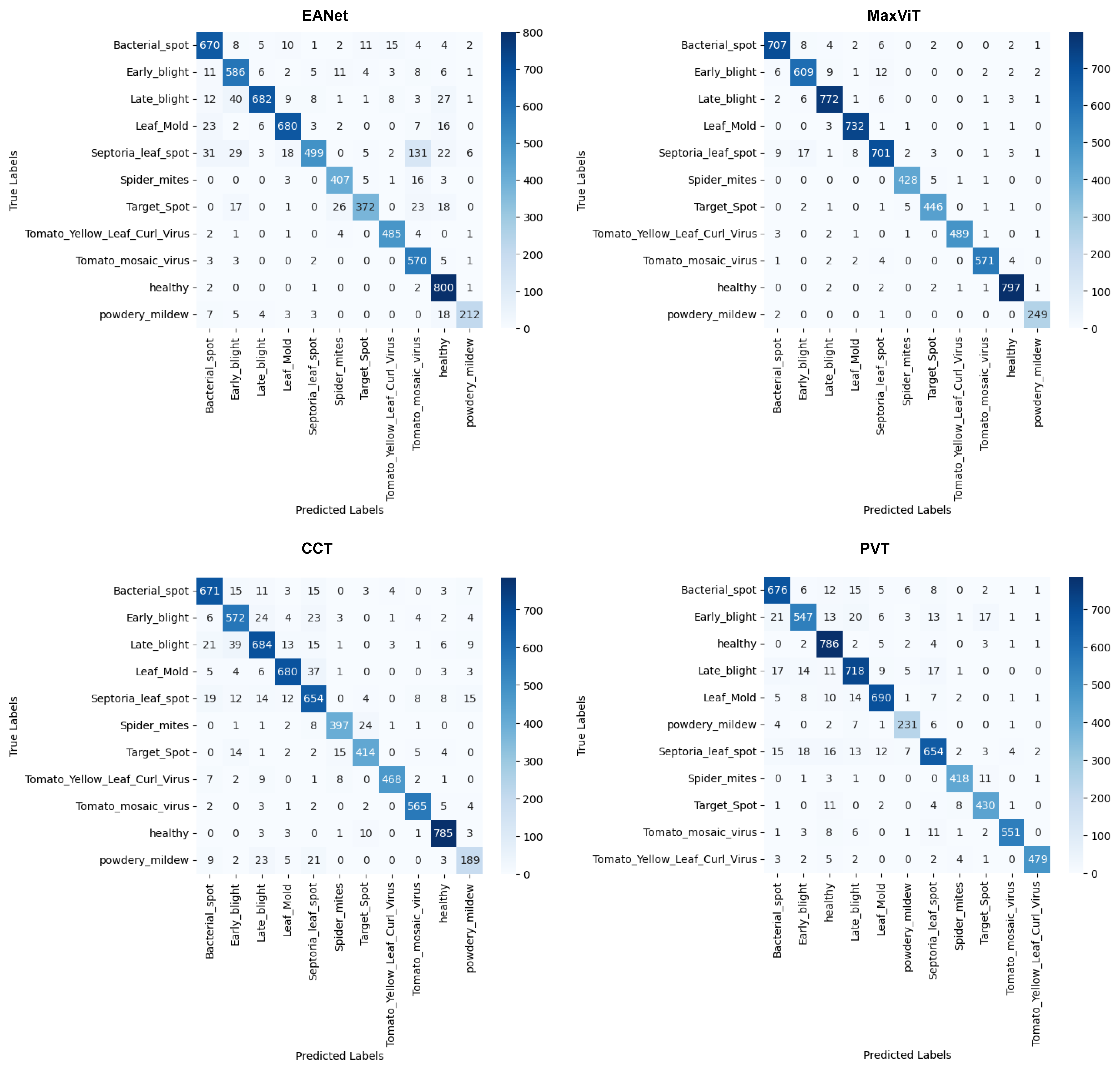 Sensors 23 03751 g011 Sensors 23 03751 g011