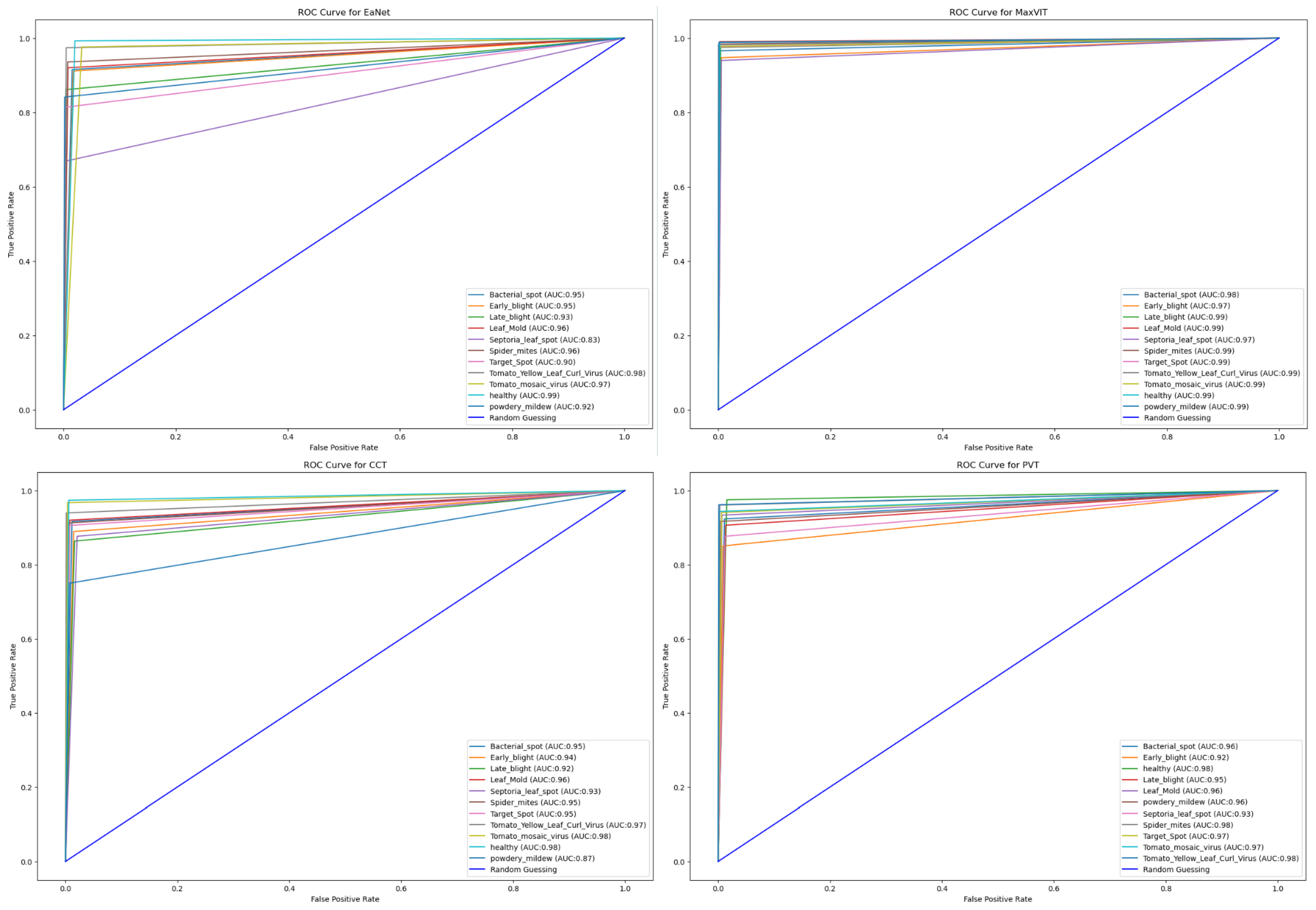 Sensors 23 03751 g012 Sensors 23 03751 g012