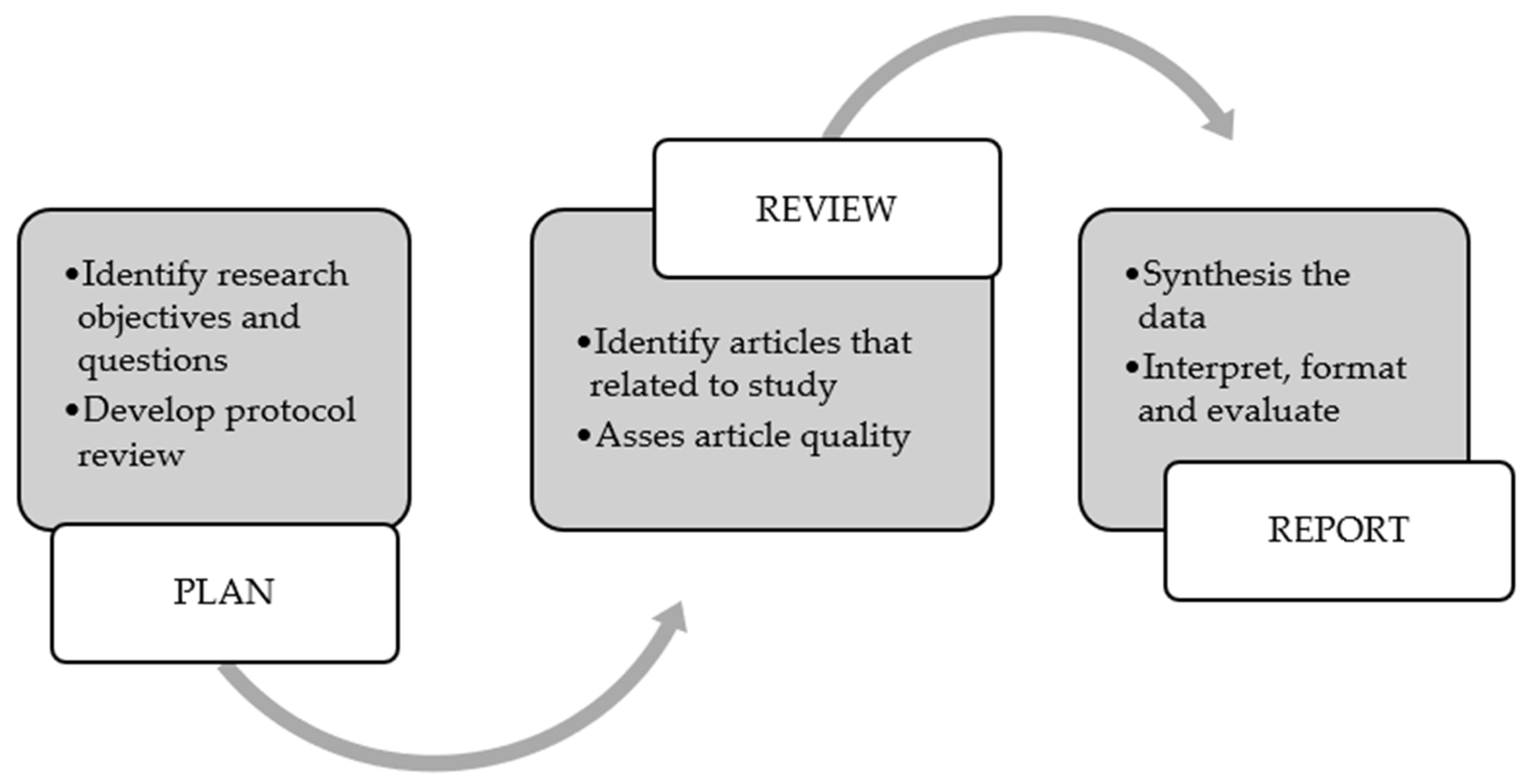 Sensors 23 03752 g002