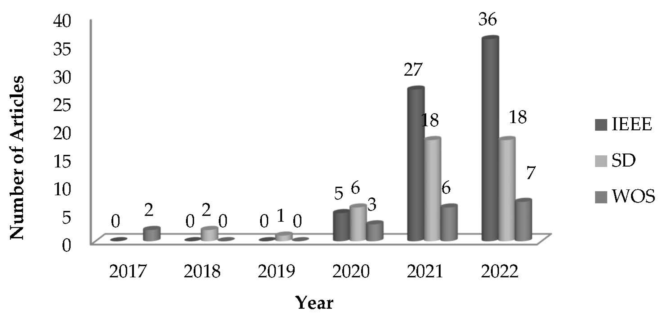 Sensors 23 03752 g003
