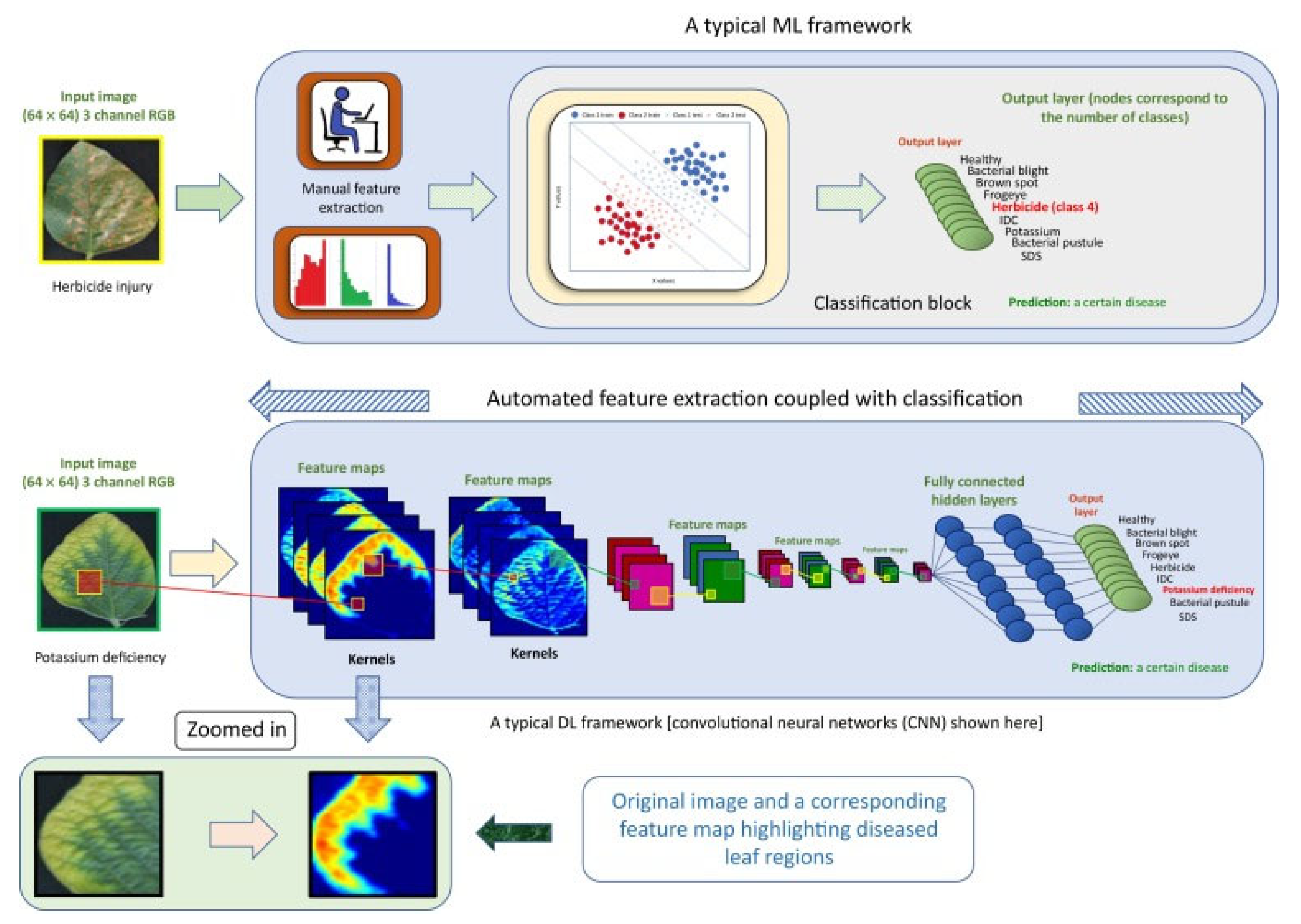 Sensors 23 03752 g007