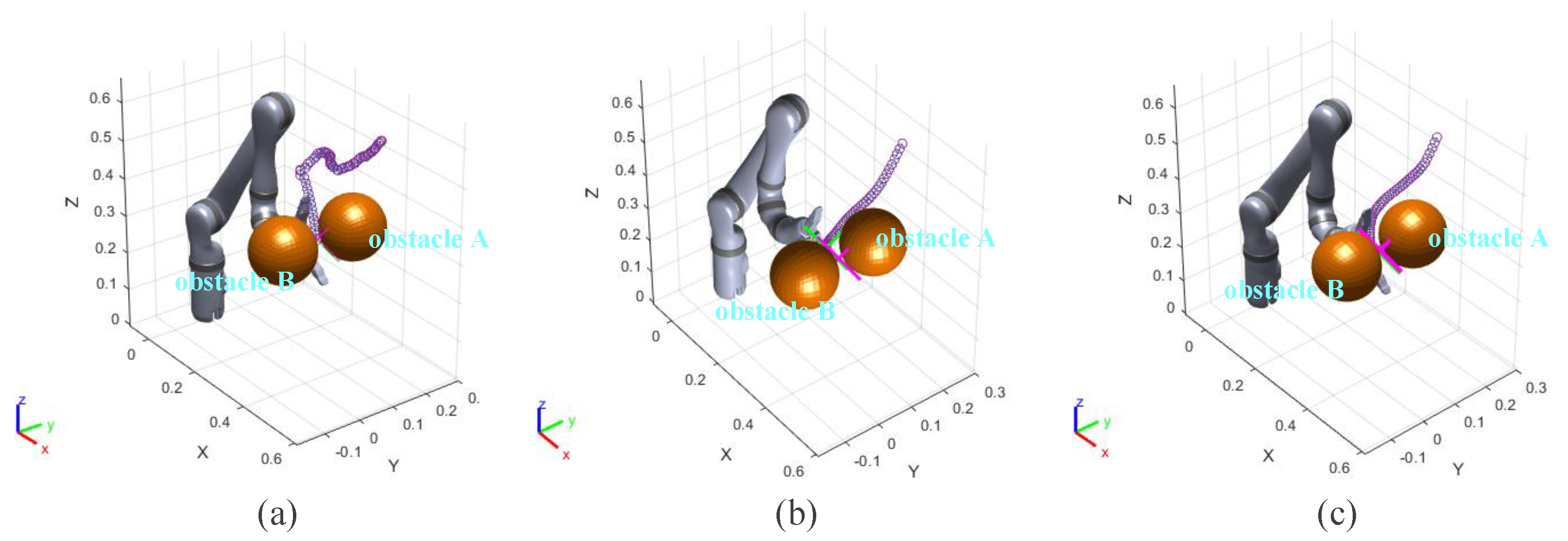 Sensors 23 03754 g003