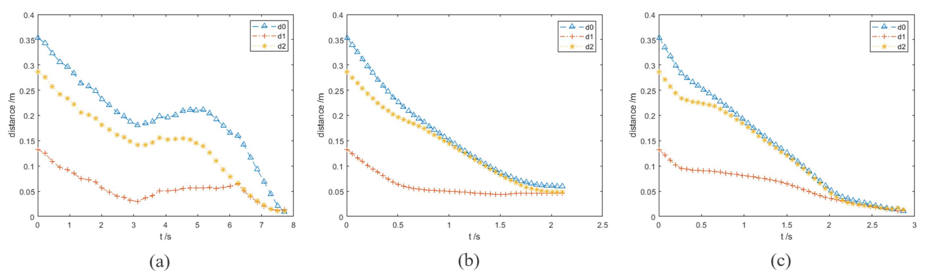 Sensors 23 03754 g004