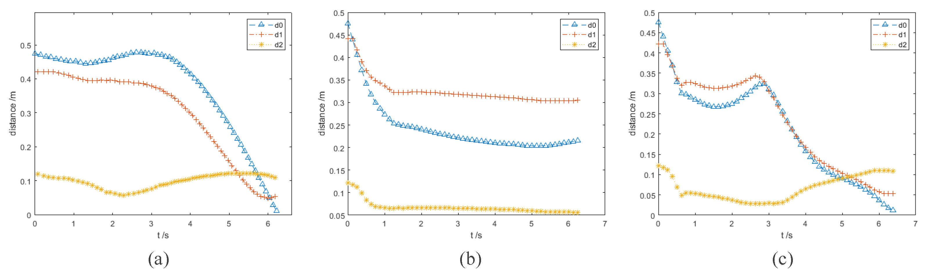 Sensors 23 03754 g006