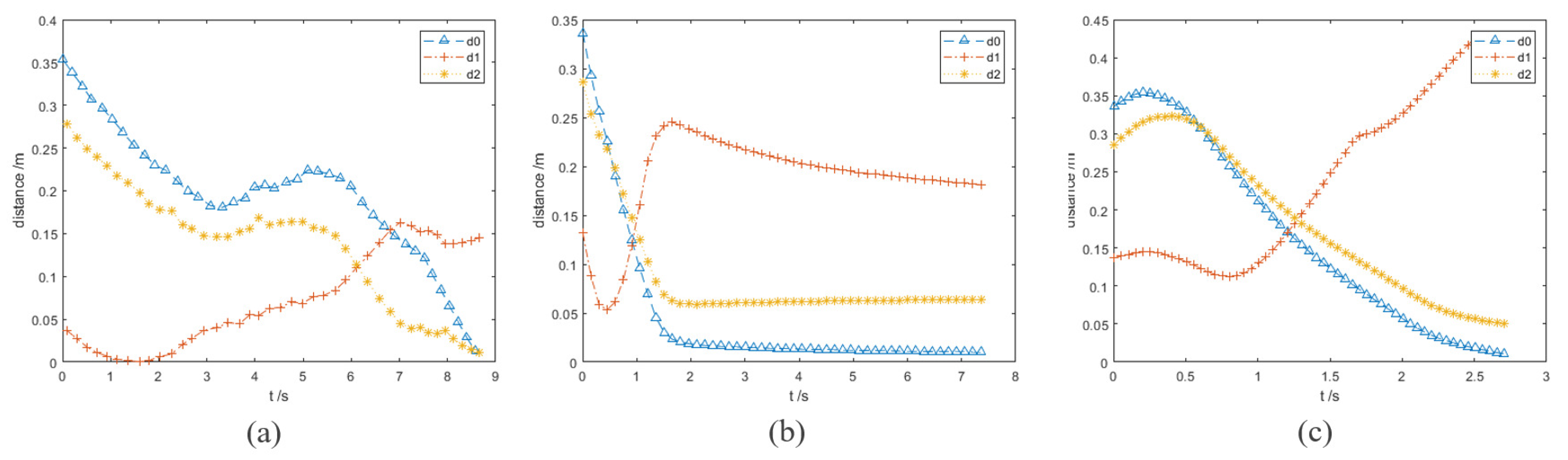 Sensors 23 03754 g008