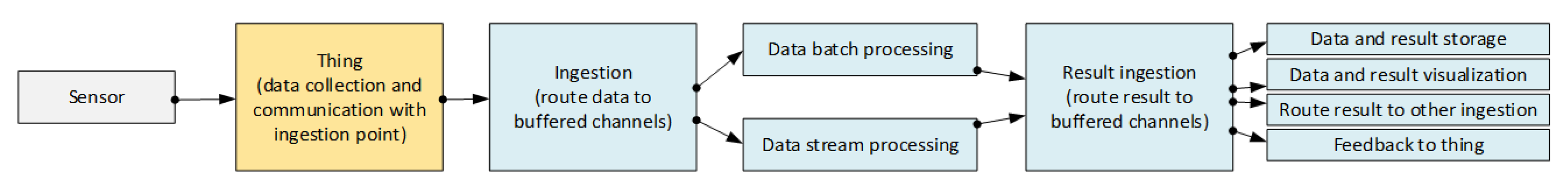 Sensors 23 03755 g001 Sensors 23 03755 g001