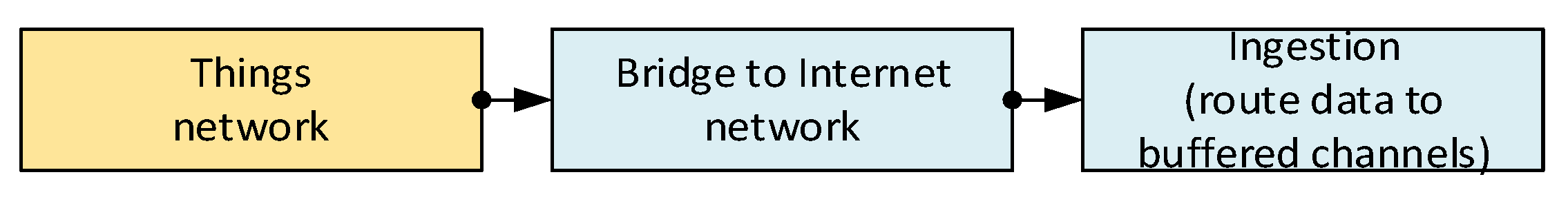 Sensors 23 03755 g002 Sensors 23 03755 g002