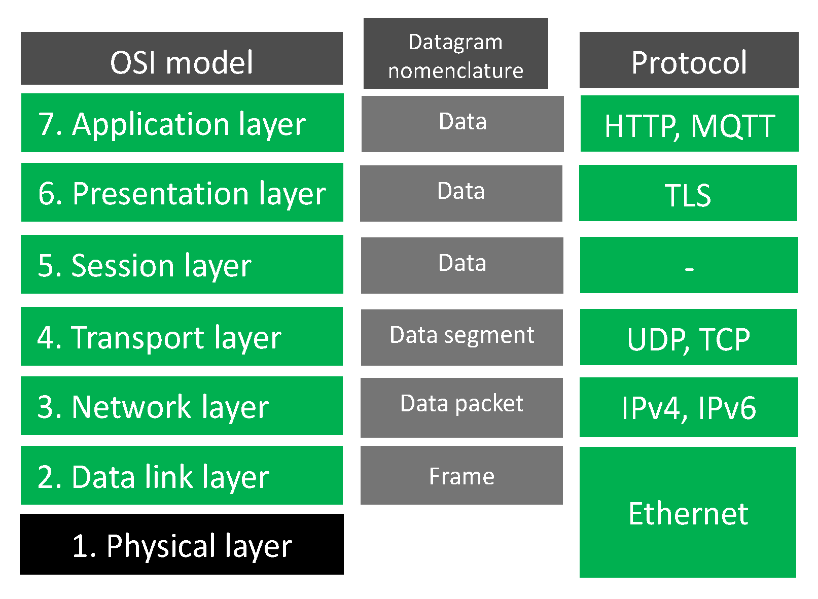 Sensors 23 03755 g003 Sensors 23 03755 g003